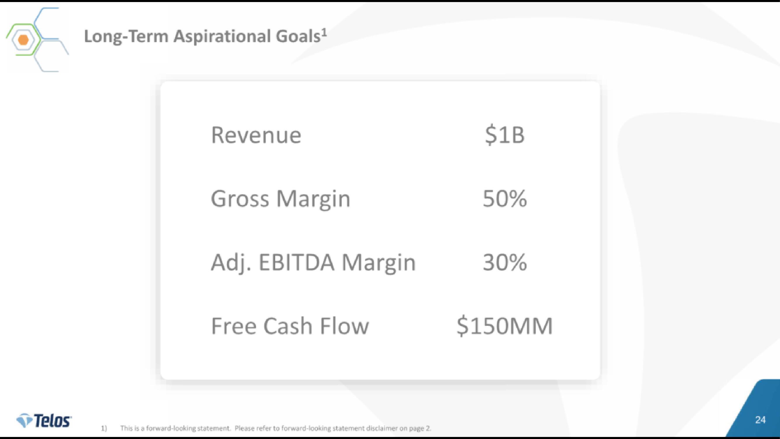 Telos IPO Presentation Deck slide image #24