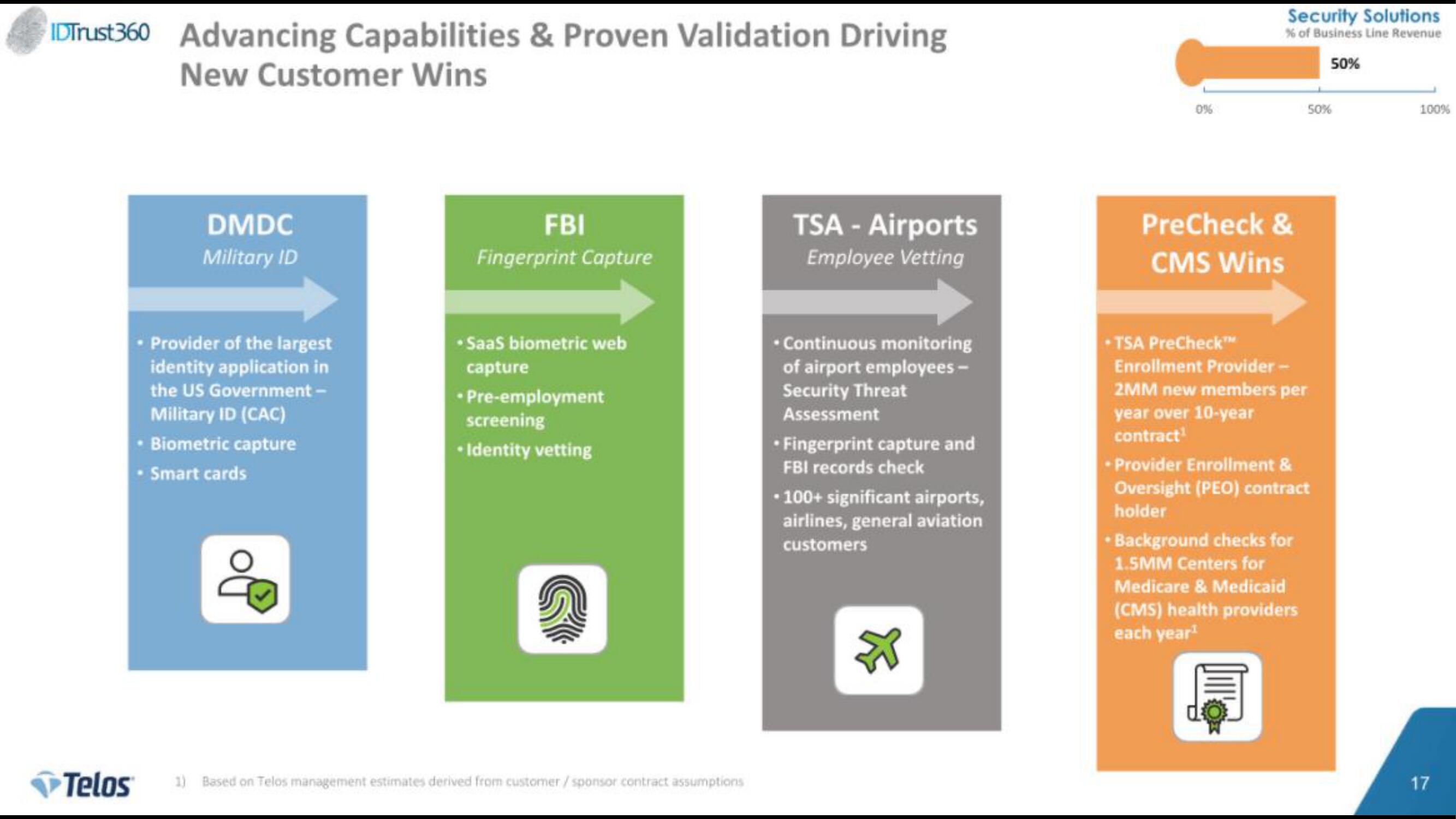 Telos IPO Presentation Deck slide image #17