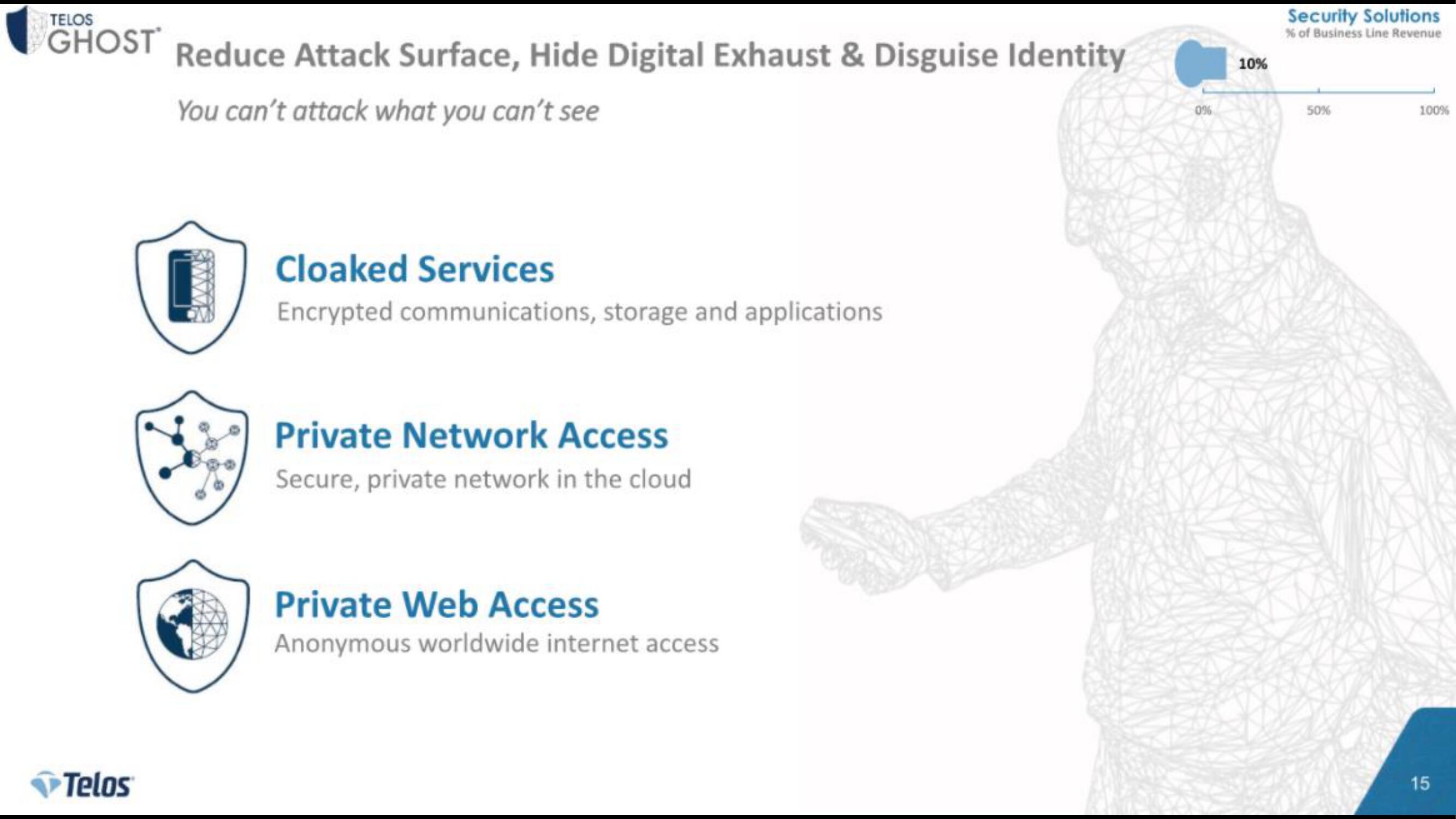 Telos IPO Presentation Deck slide image #15