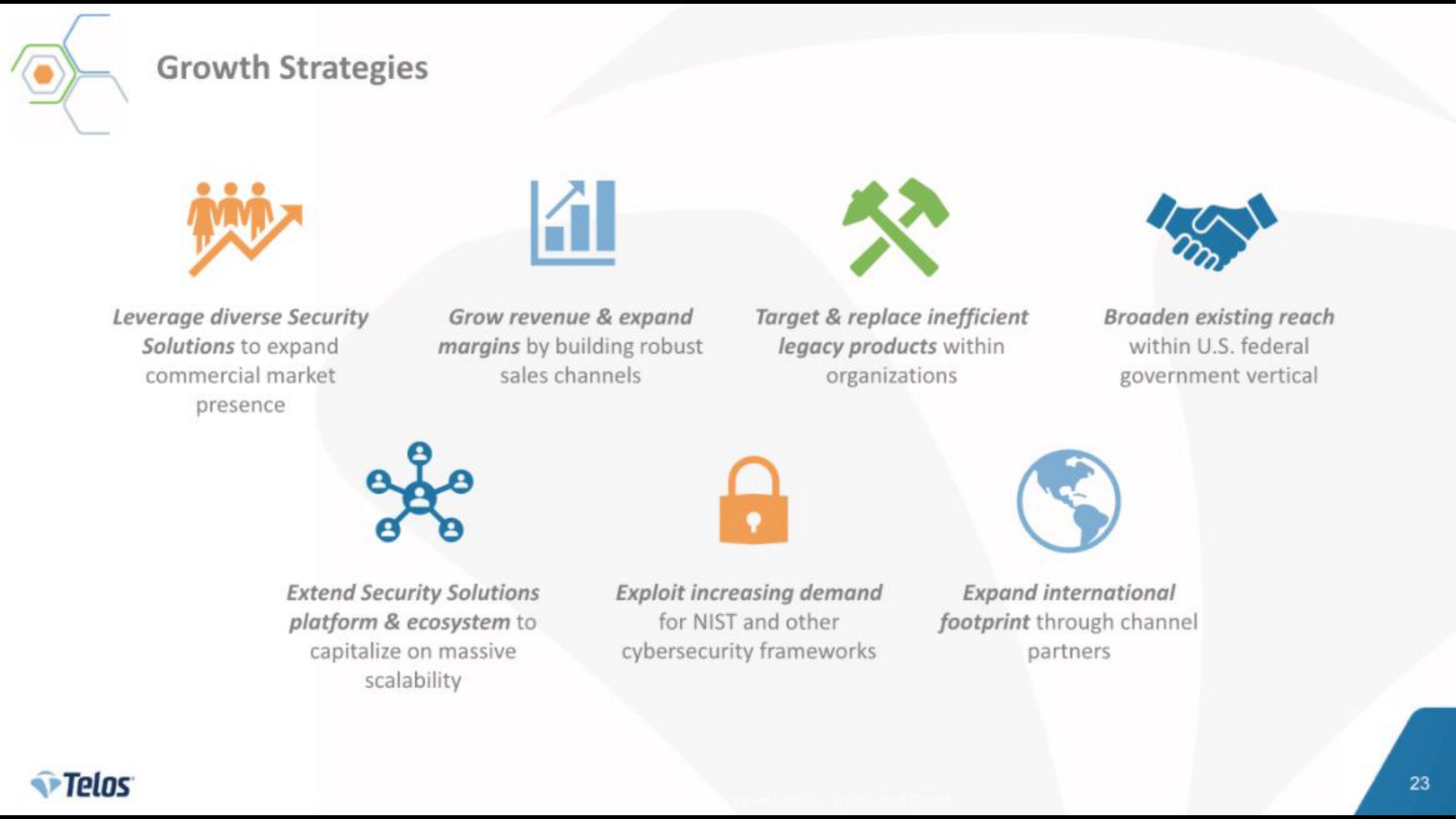 Telos IPO Presentation Deck slide image #23