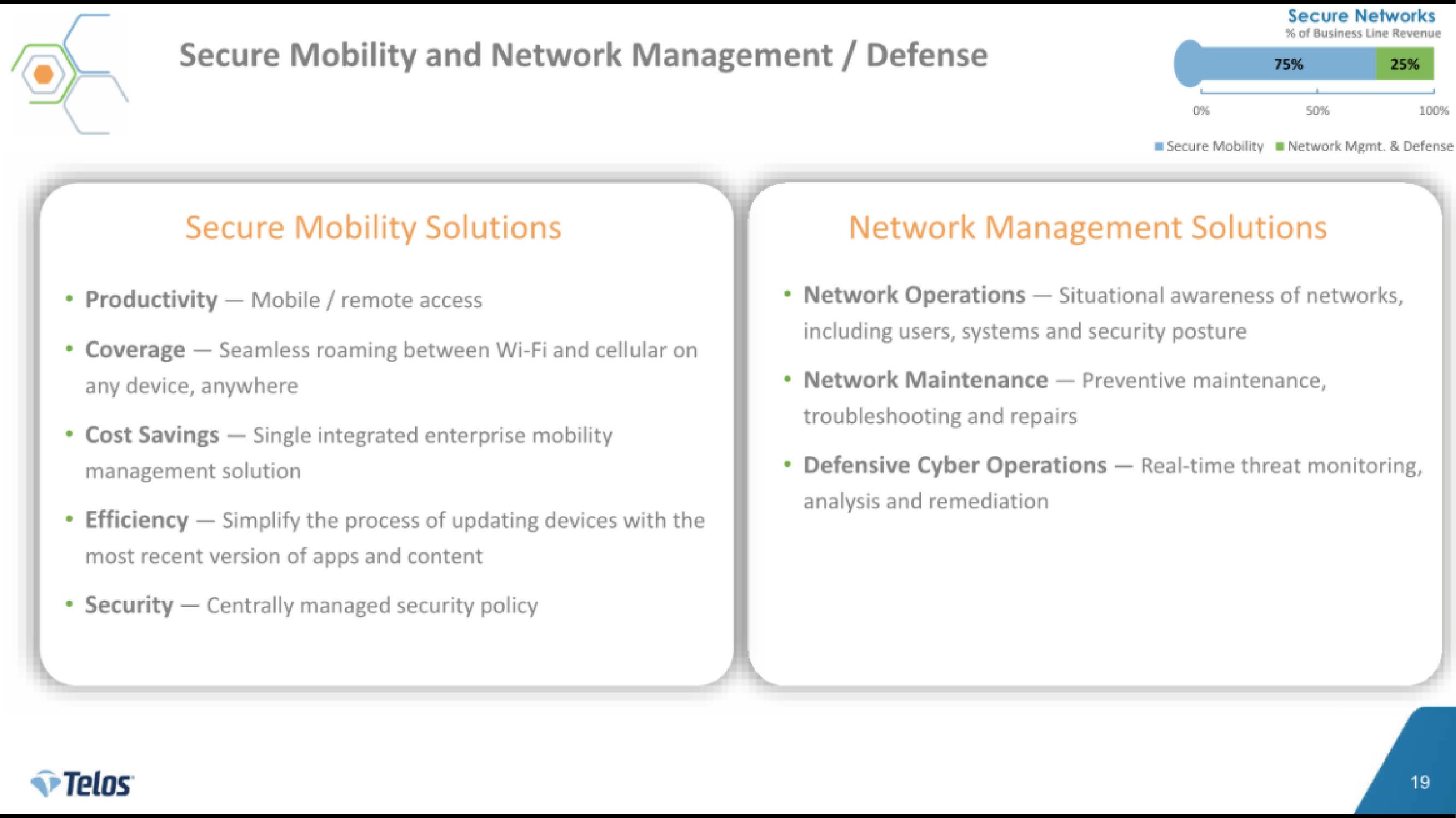 Telos IPO Presentation Deck slide image #19