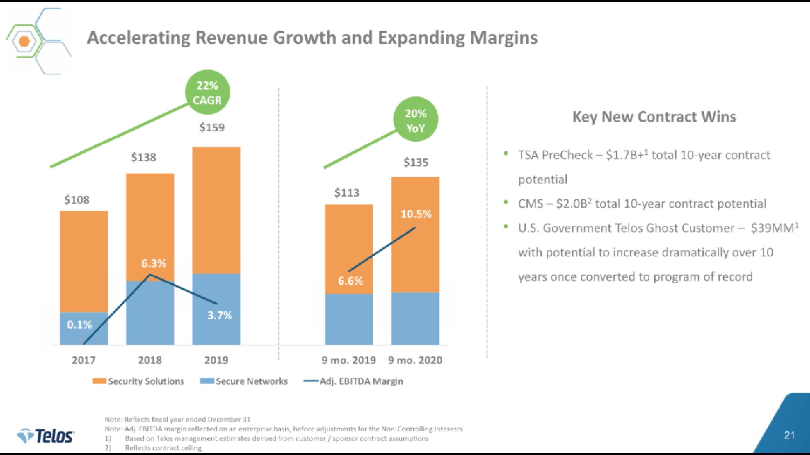 Telos IPO Presentation Deck slide image #21