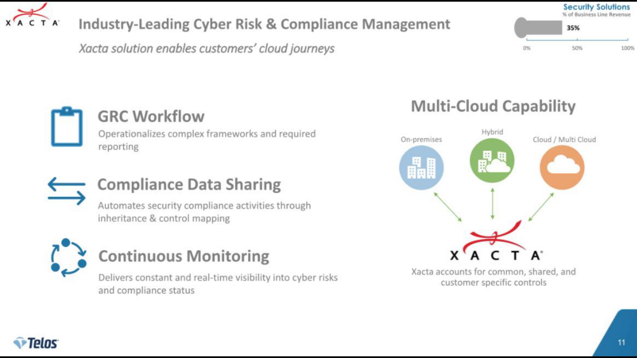 Telos IPO Presentation Deck slide image #11