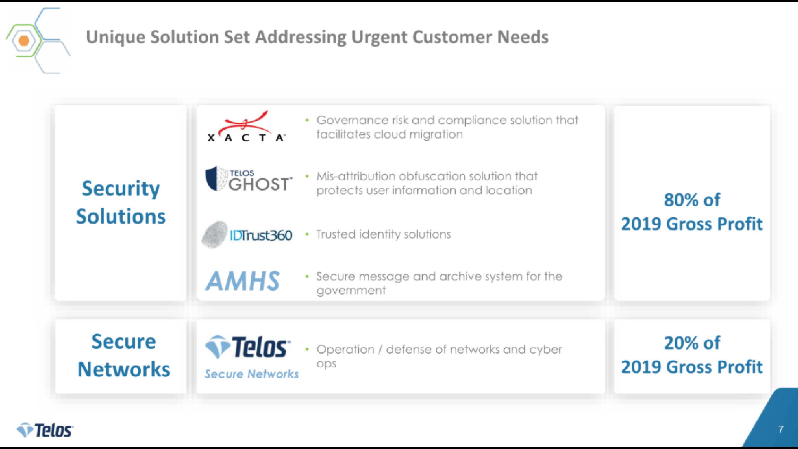 Telos IPO Presentation Deck slide image #7