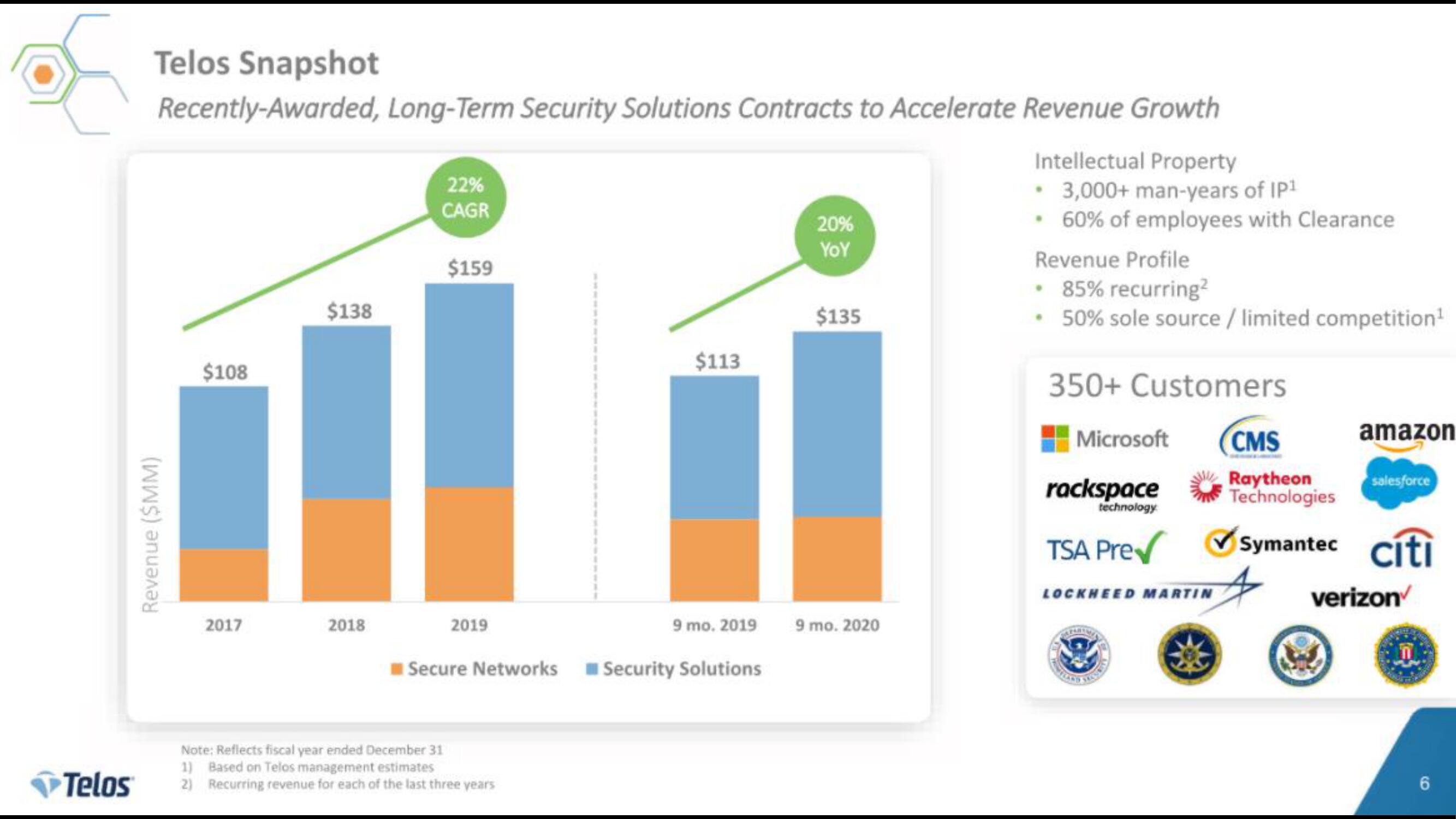 Telos IPO Presentation Deck slide image #6