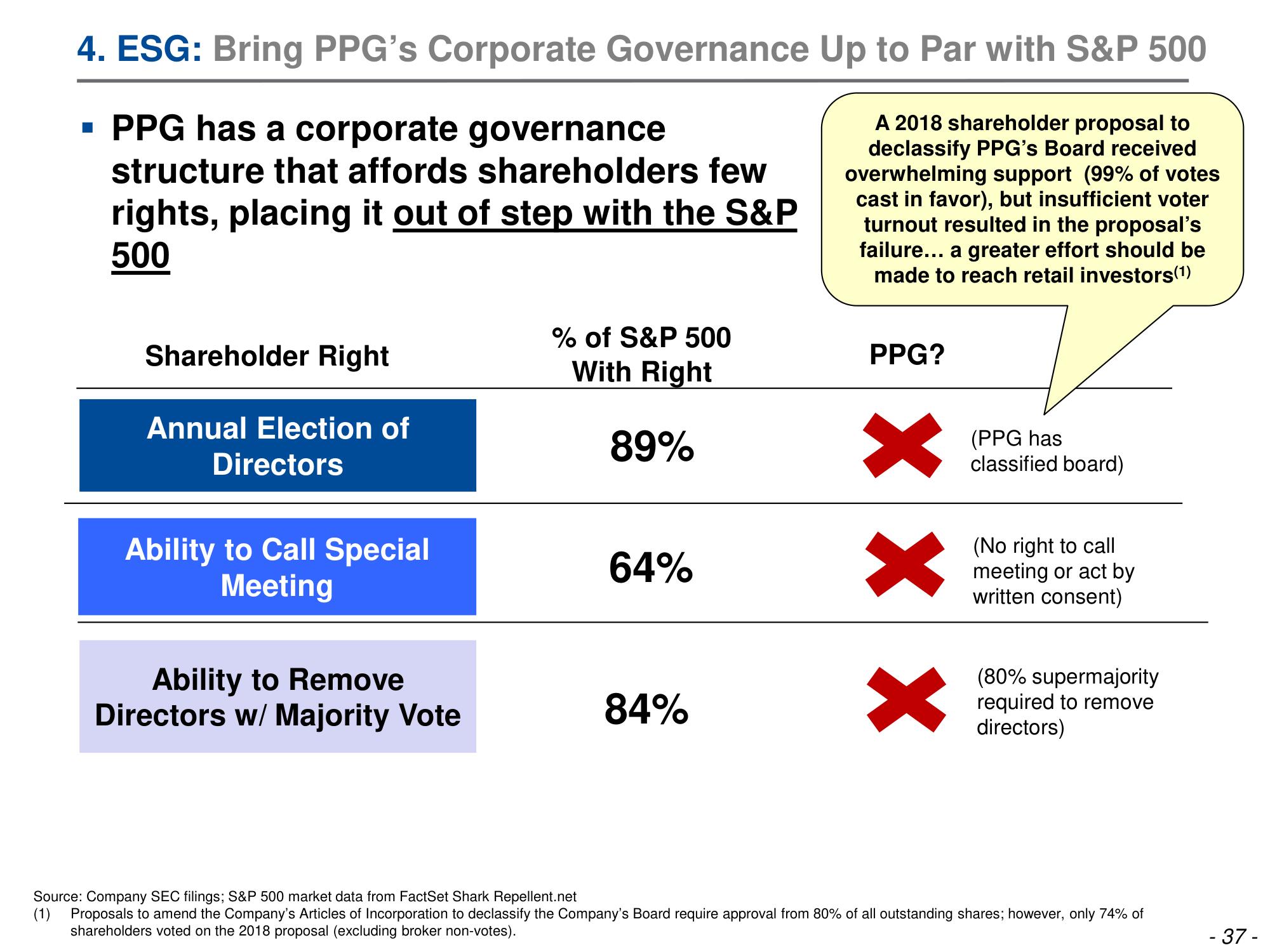 Trian Partners Activist Presentation Deck slide image #38