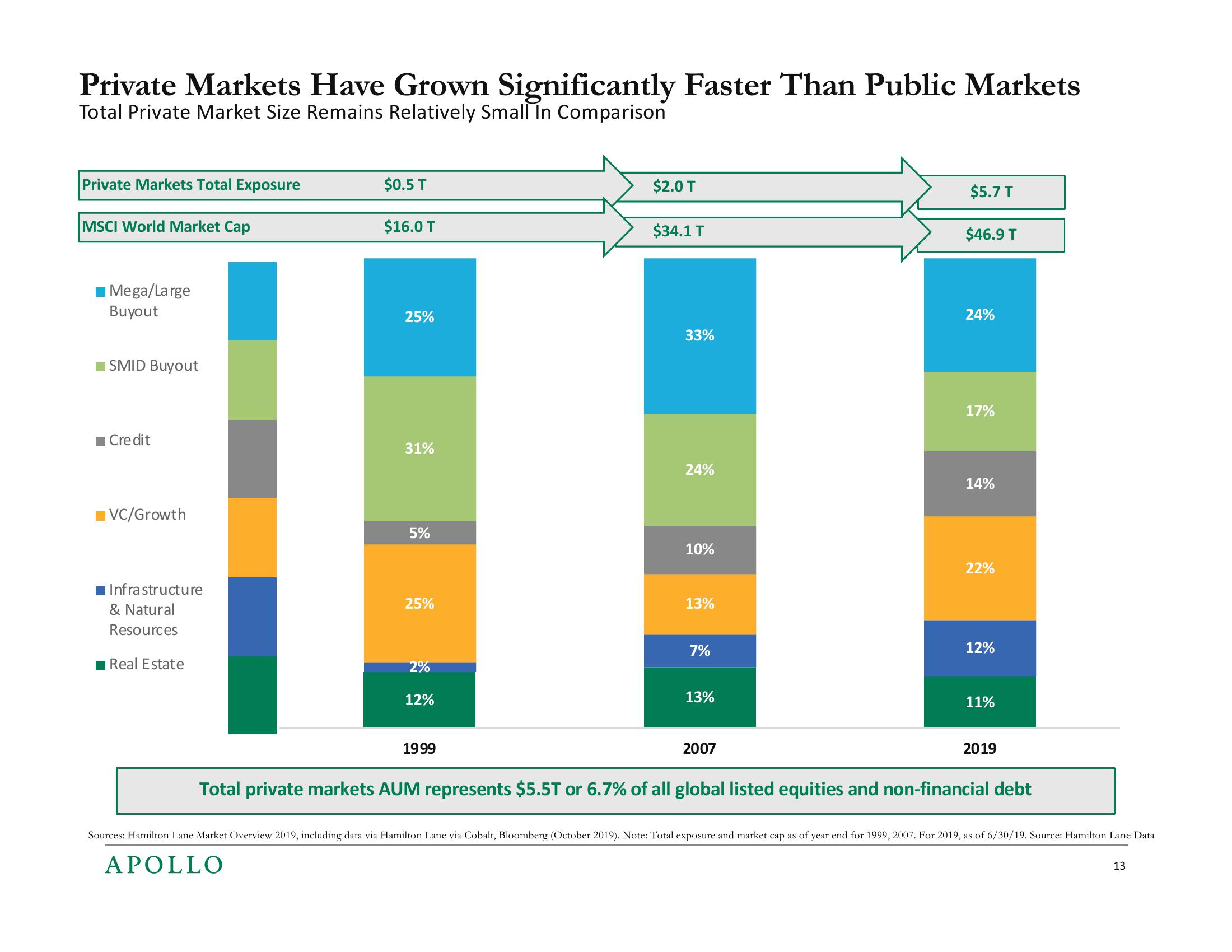 SEC Asset Management Advisory Committee slide image #13