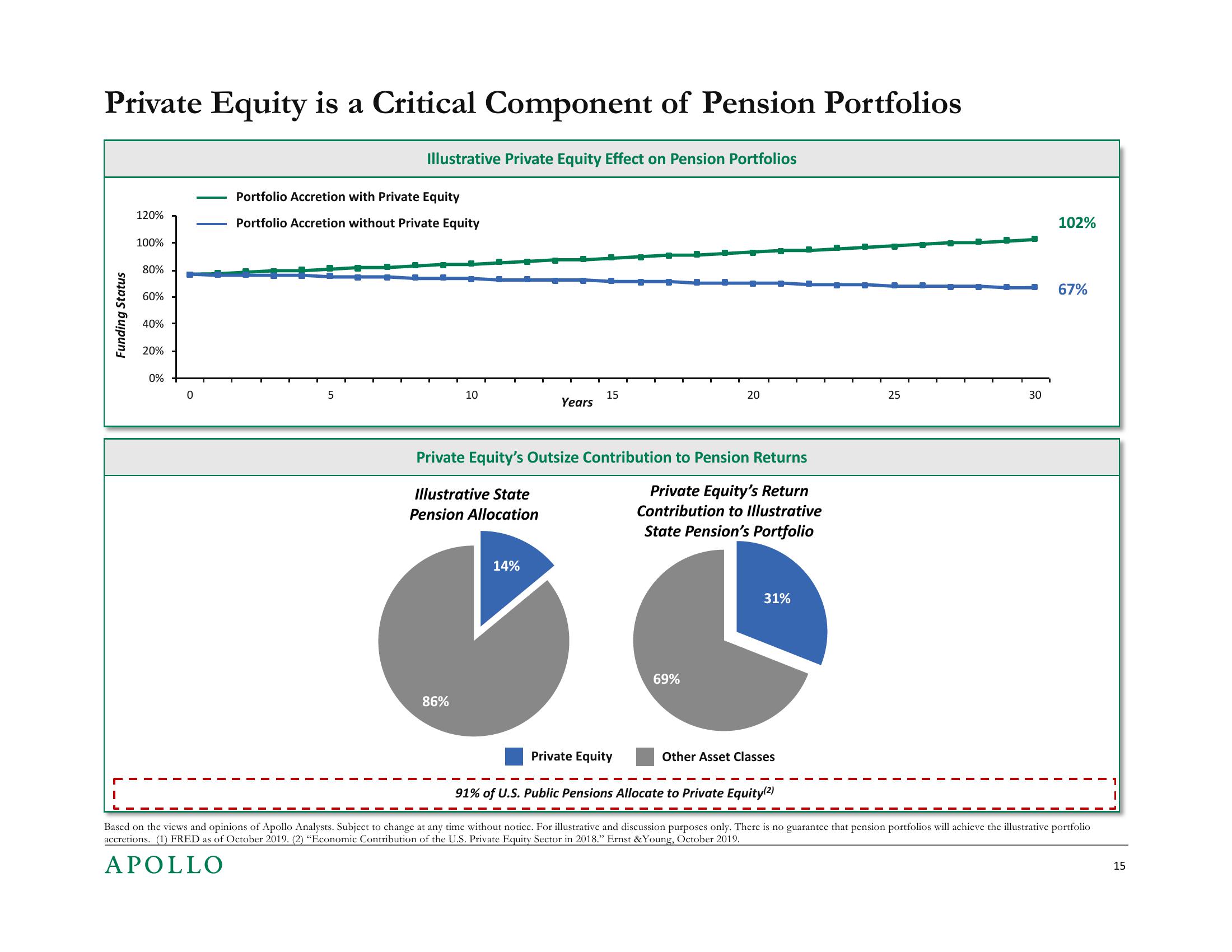 SEC Asset Management Advisory Committee slide image #15