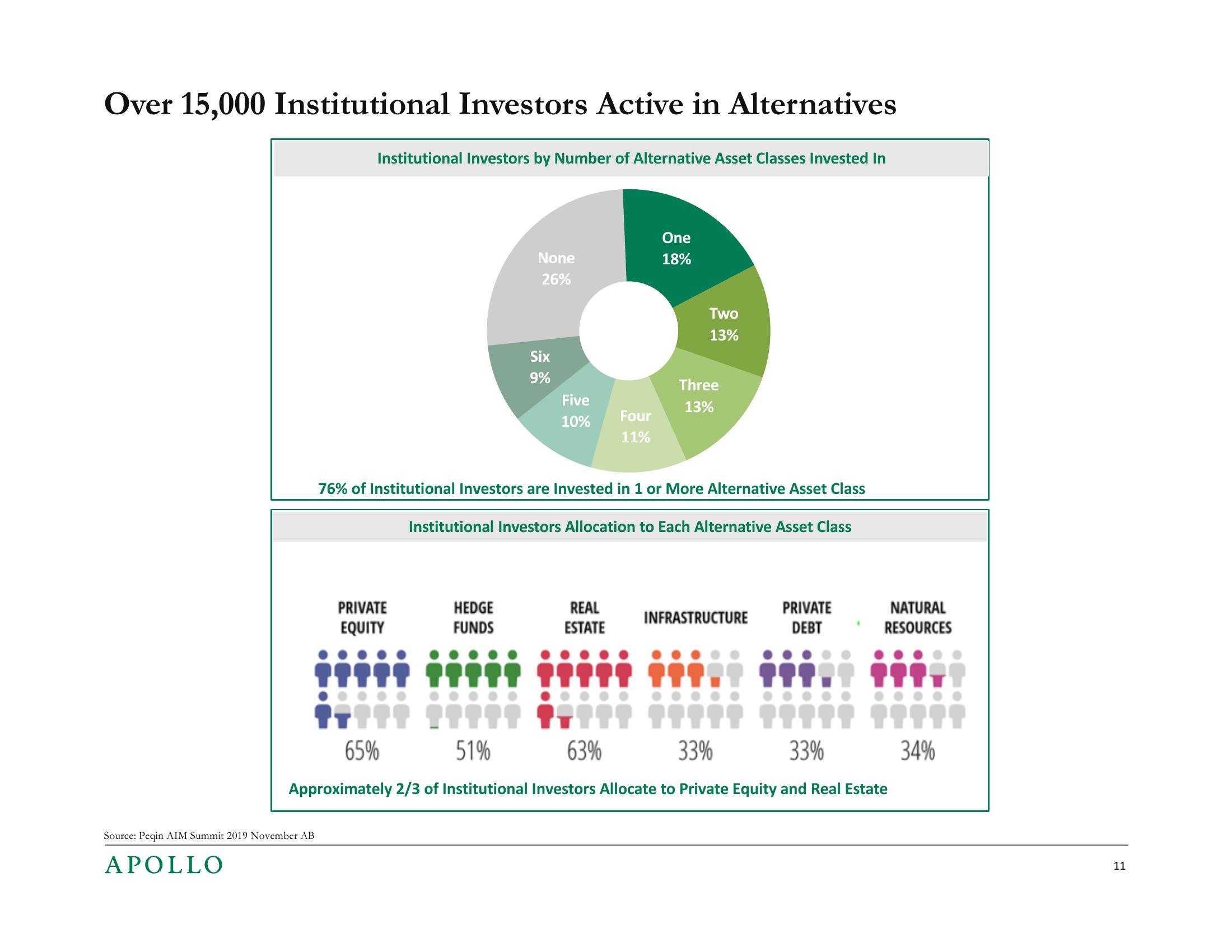 SEC Asset Management Advisory Committee slide image #11