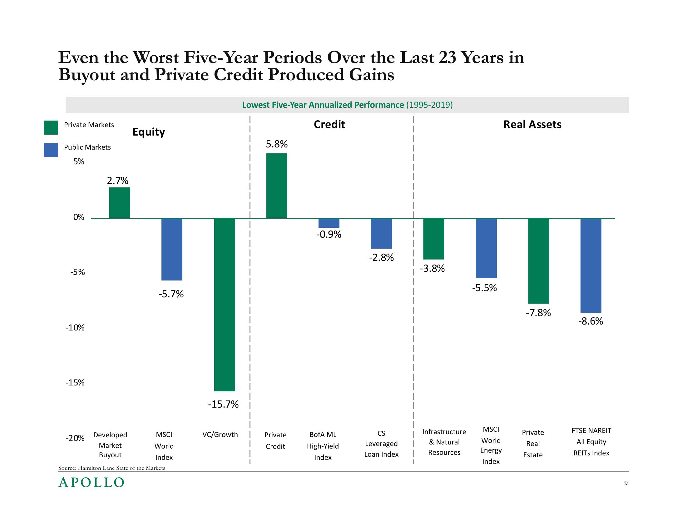 SEC Asset Management Advisory Committee slide image #9