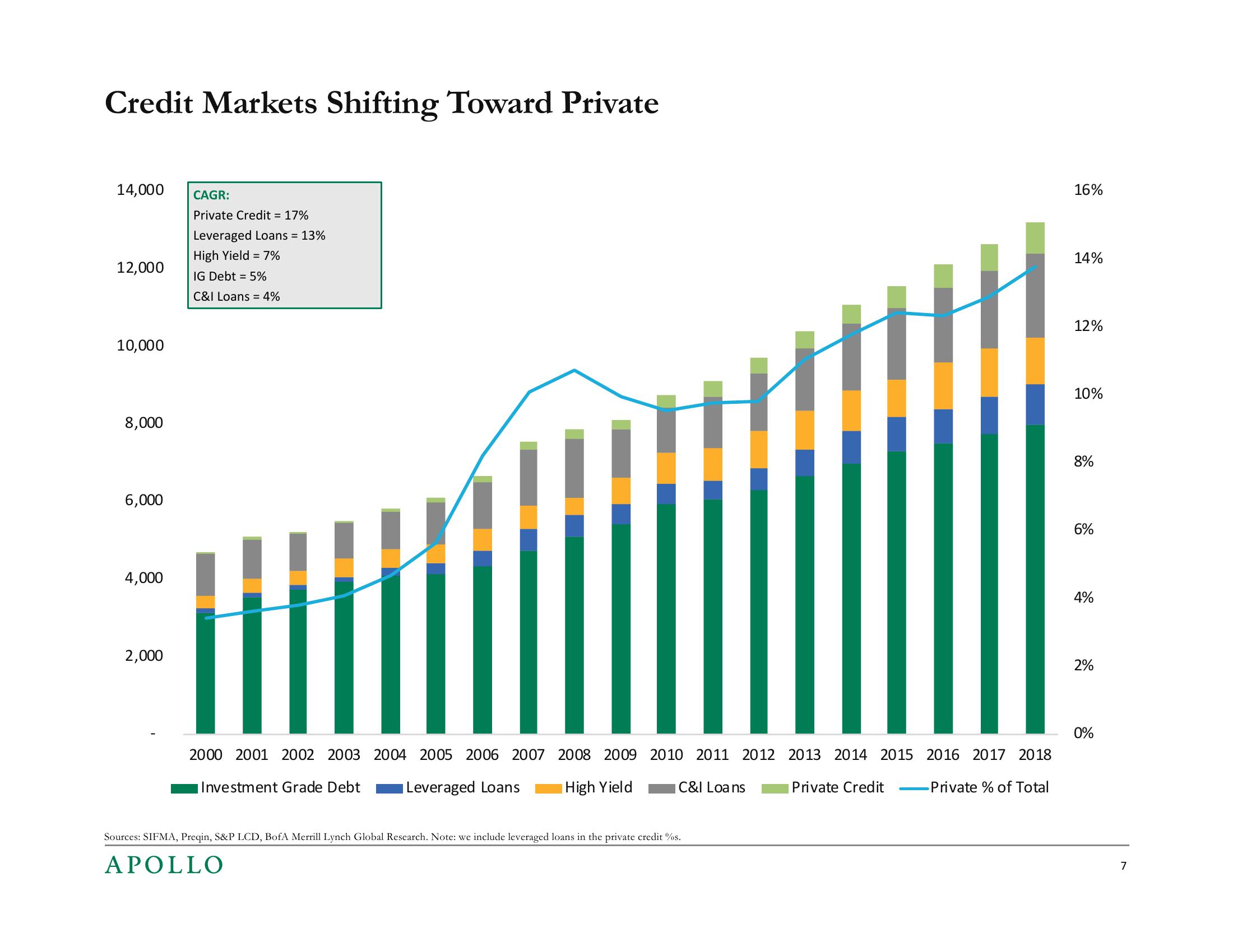 SEC Asset Management Advisory Committee slide image #7