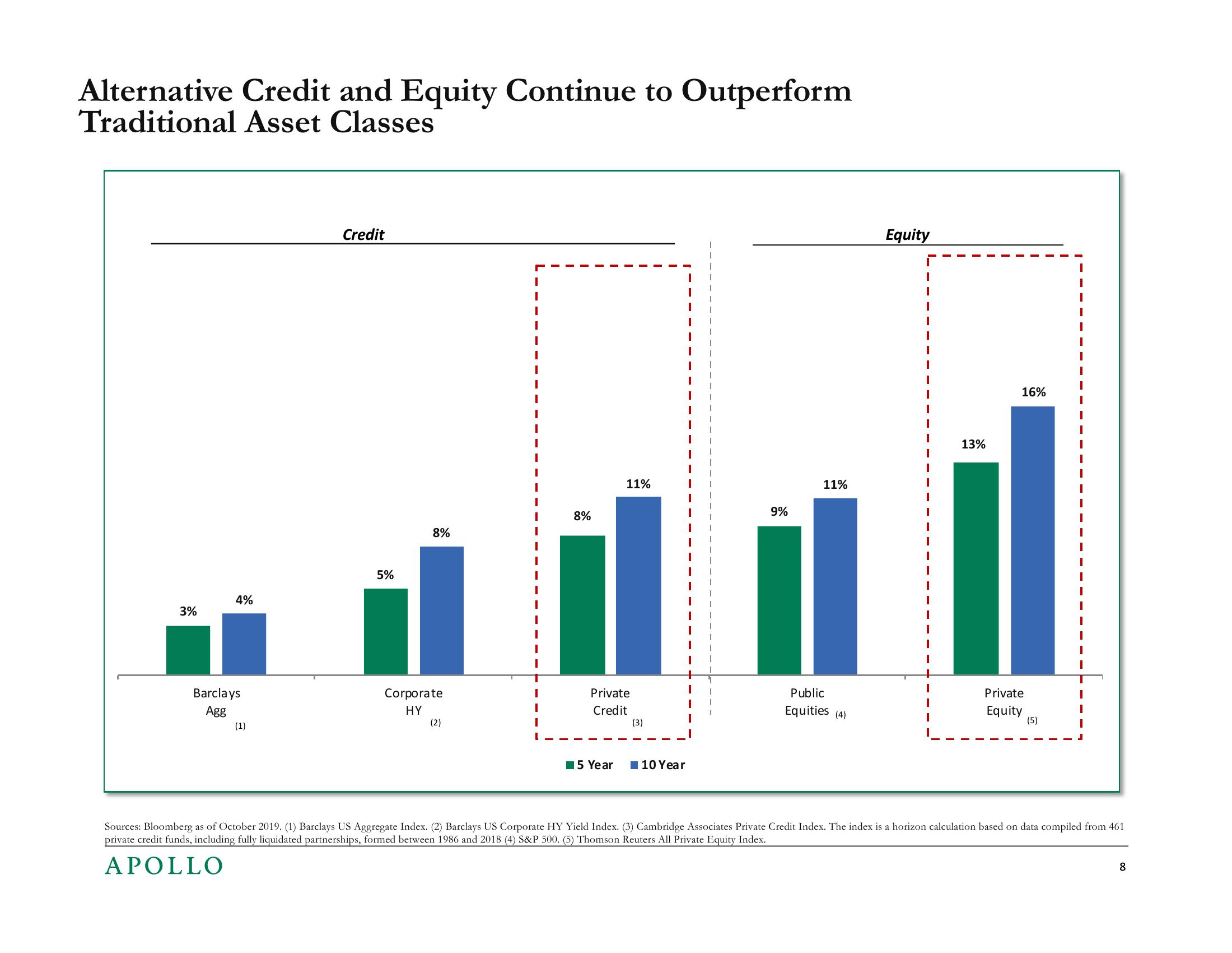 SEC Asset Management Advisory Committee slide image #8