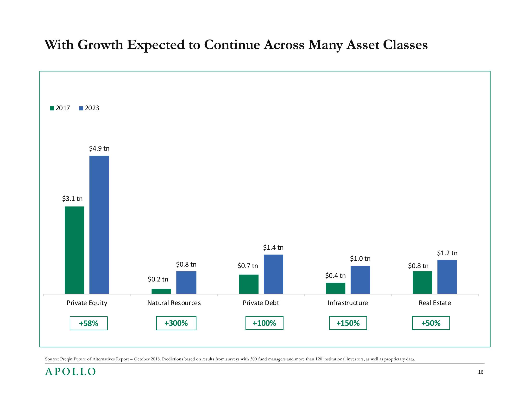 SEC Asset Management Advisory Committee slide image #16