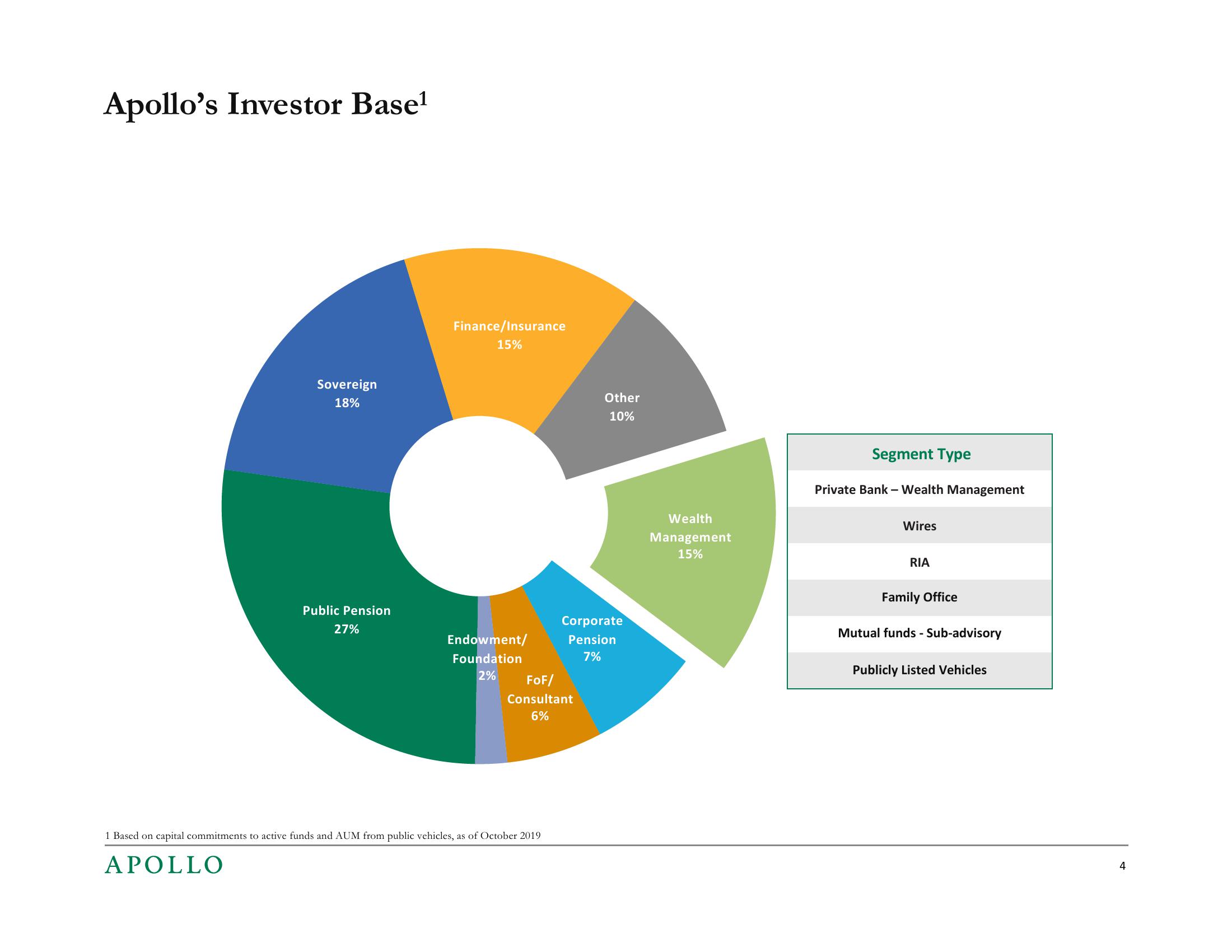 SEC Asset Management Advisory Committee slide image #4