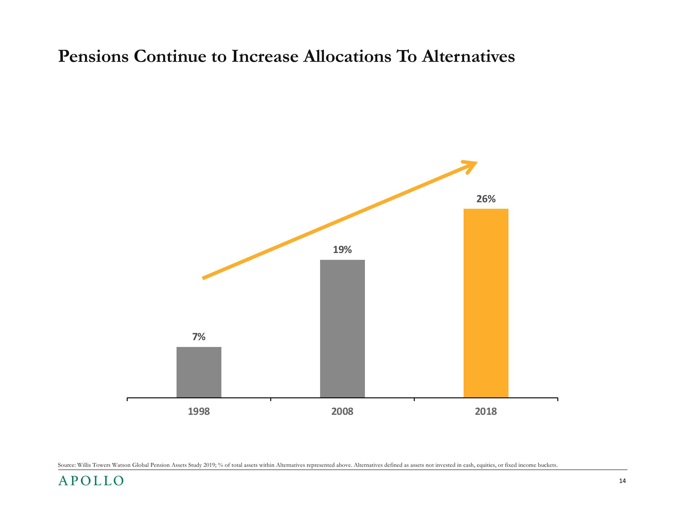 SEC Asset Management Advisory Committee slide image #14