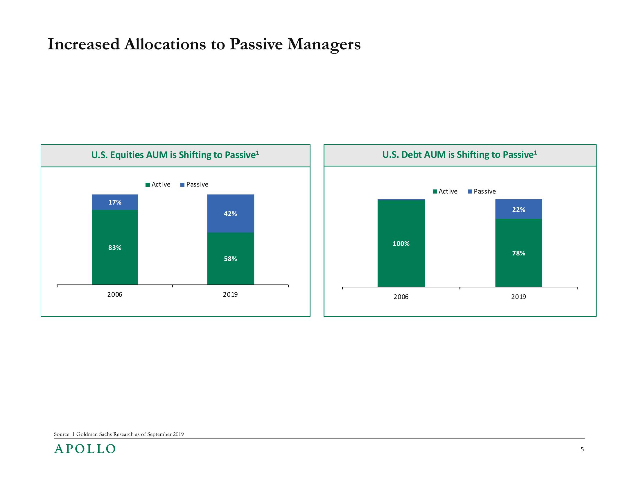 SEC Asset Management Advisory Committee slide image #5