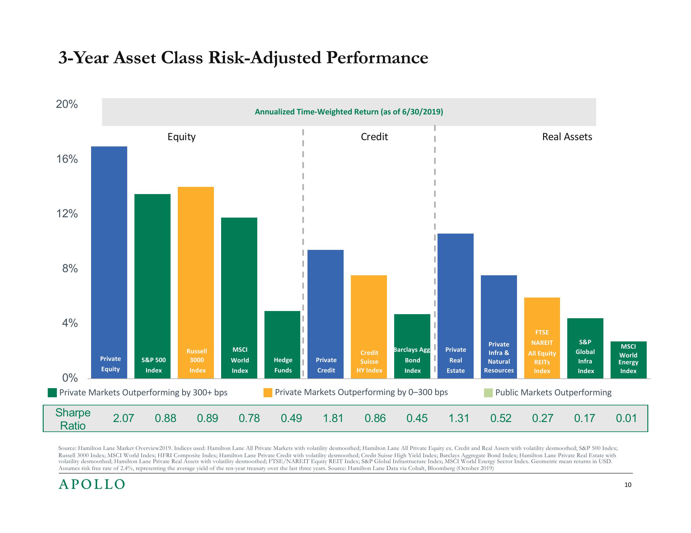 SEC Asset Management Advisory Committee slide image #10