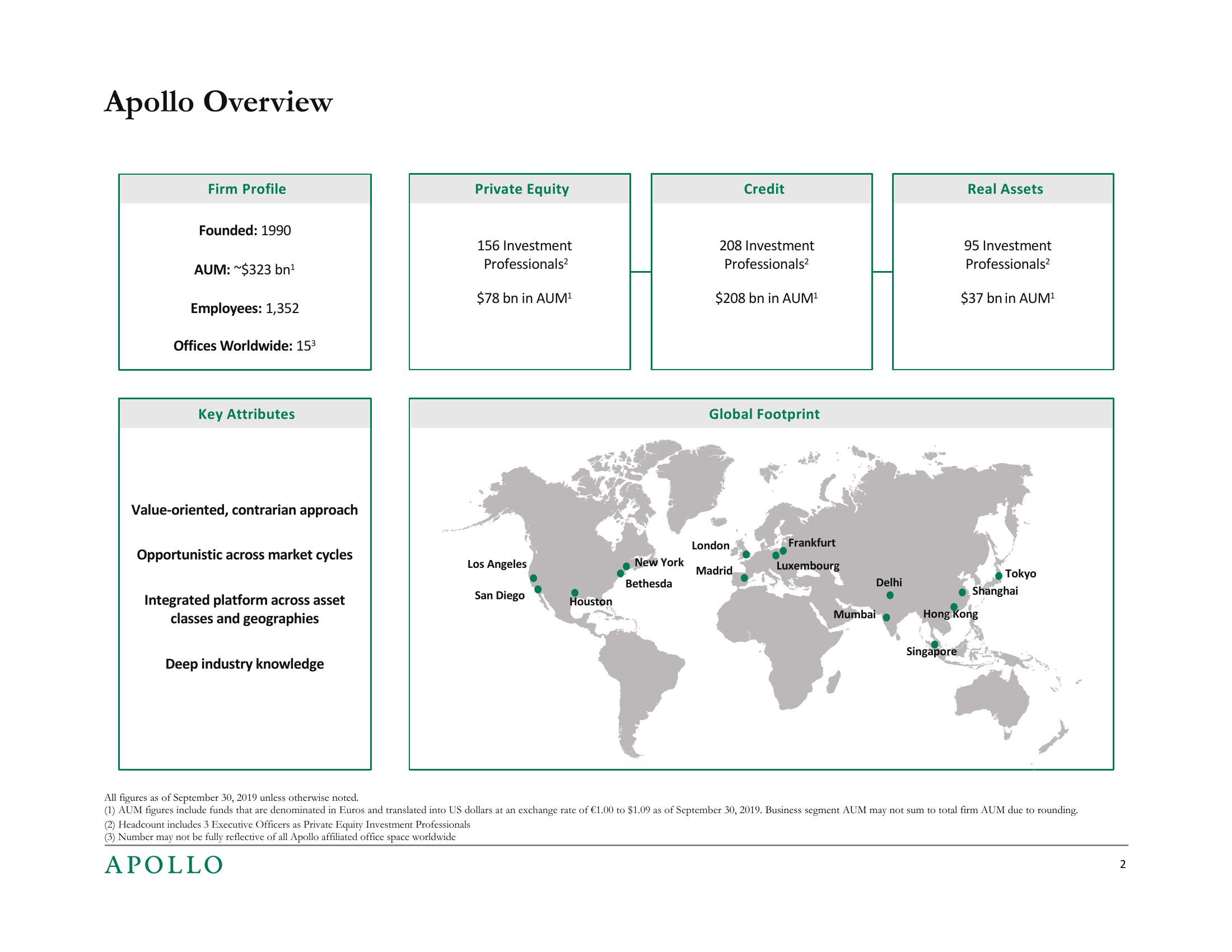 SEC Asset Management Advisory Committee slide image #2