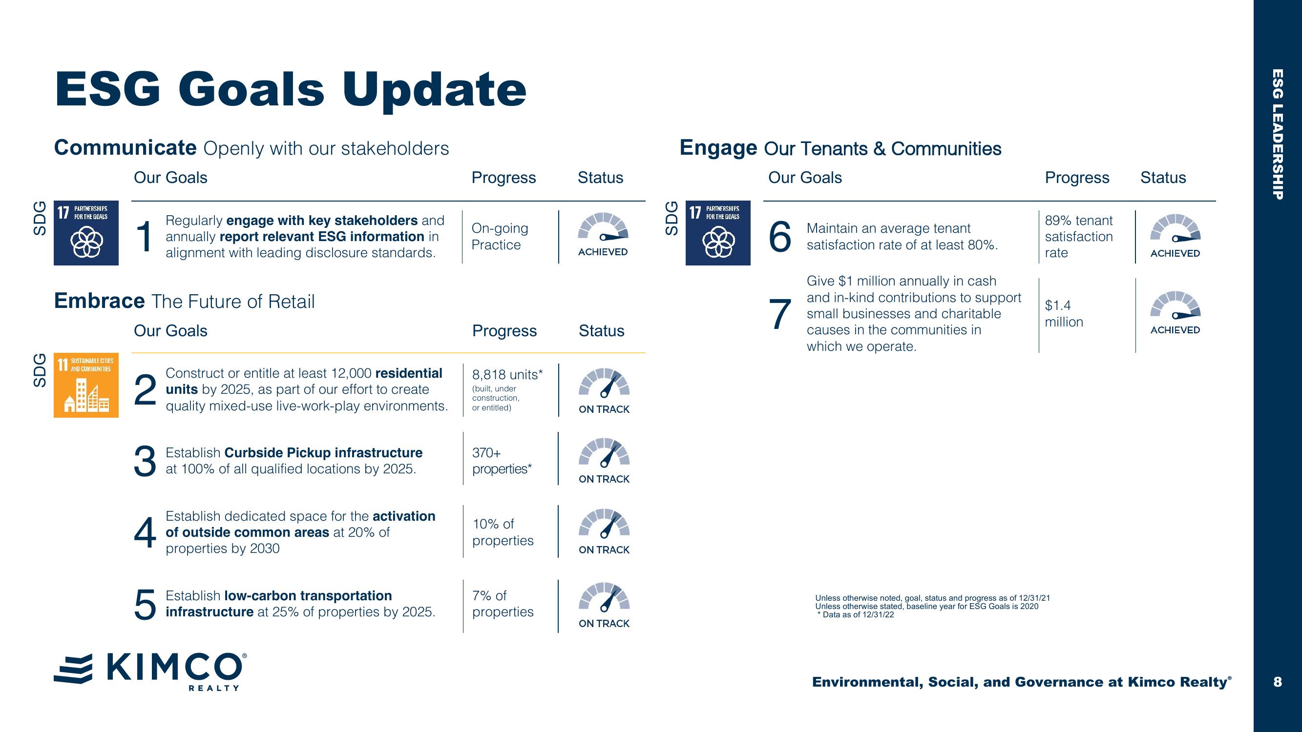 Environmental, Social, and Governance at Kimco Realty slide image #8