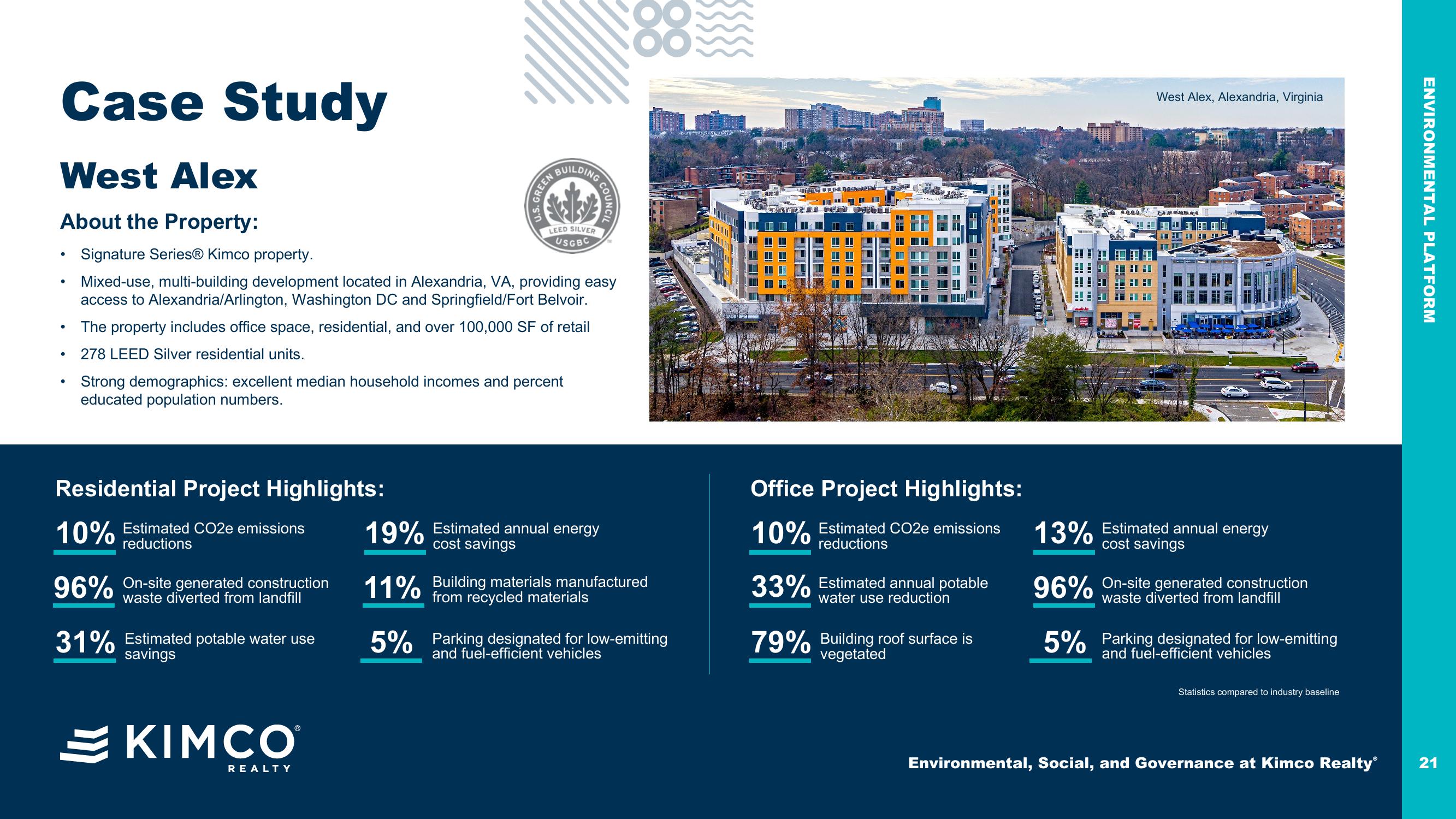 Environmental, Social, and Governance at Kimco Realty slide image #21