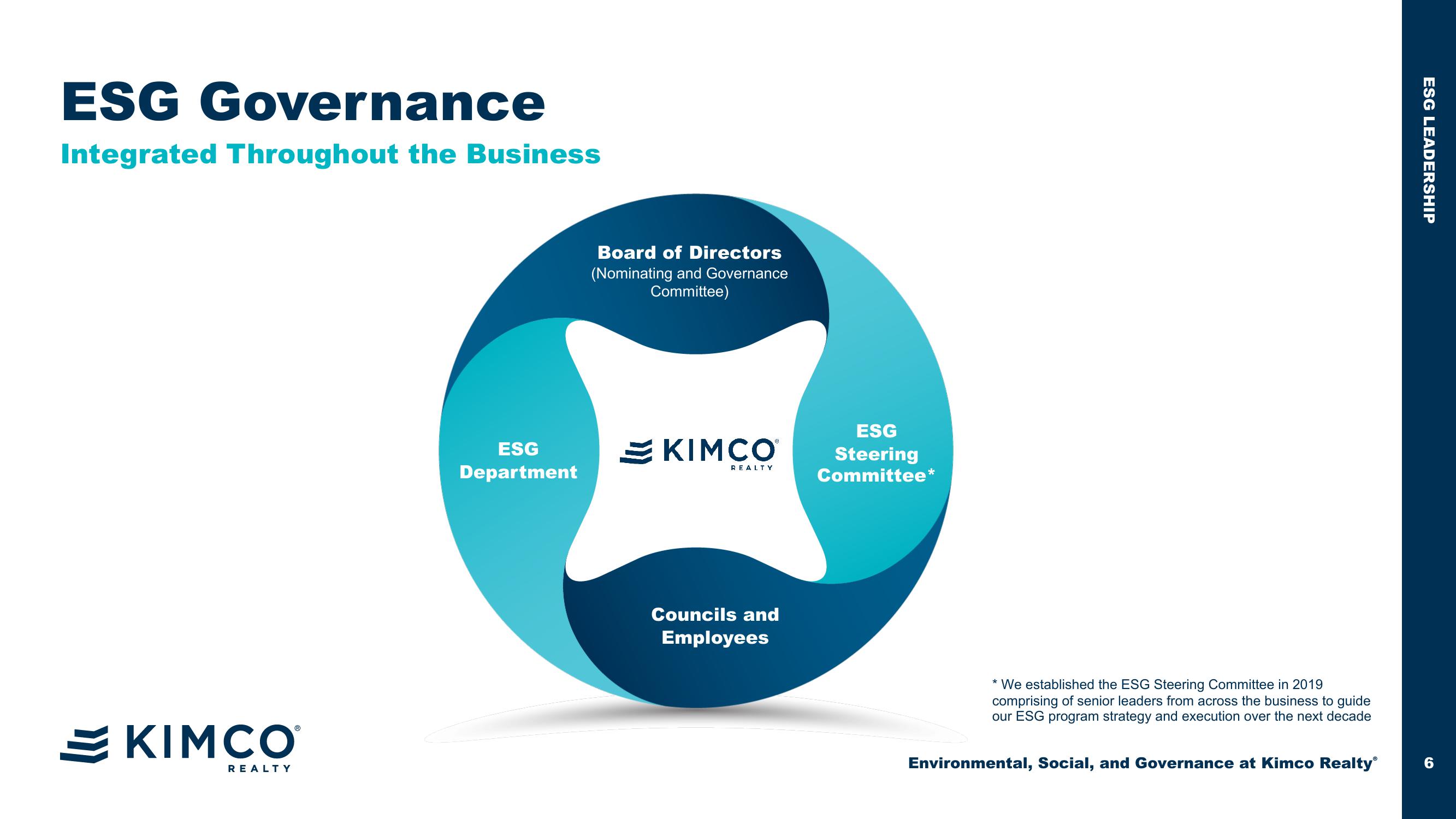 Environmental, Social, and Governance at Kimco Realty slide image #6