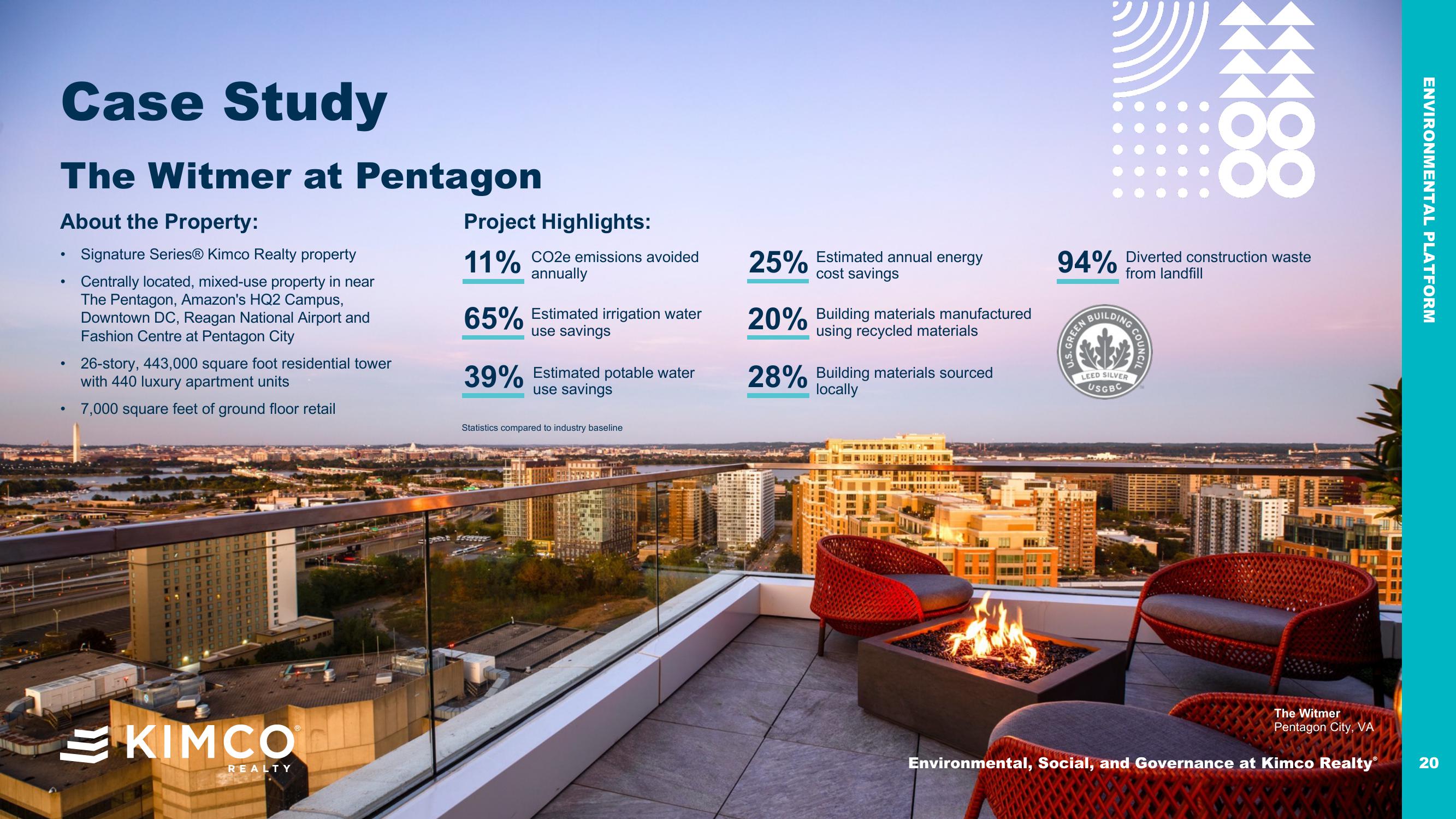 Environmental, Social, and Governance at Kimco Realty slide image #20