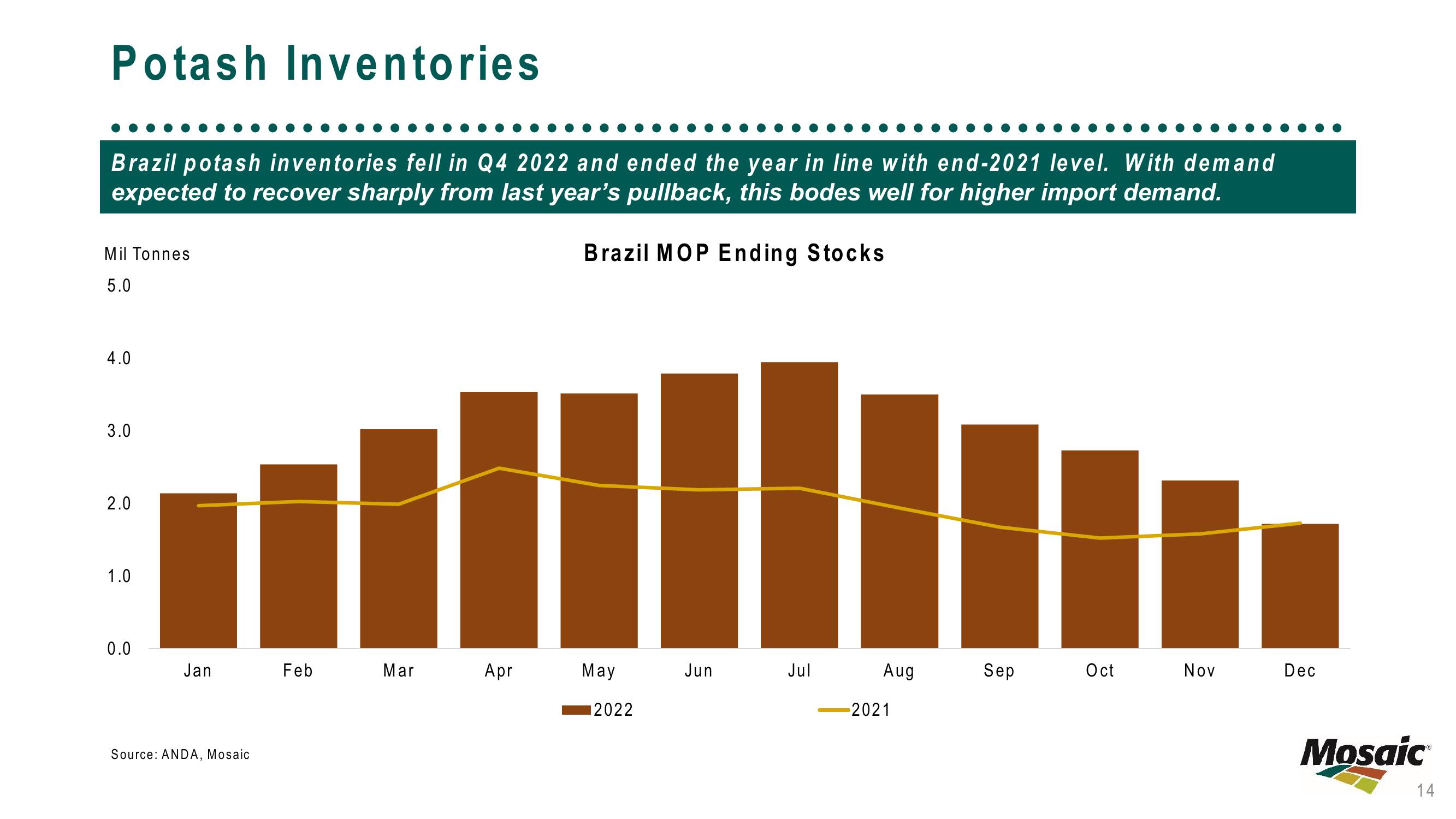 February 2023 – Market Update slide image #14