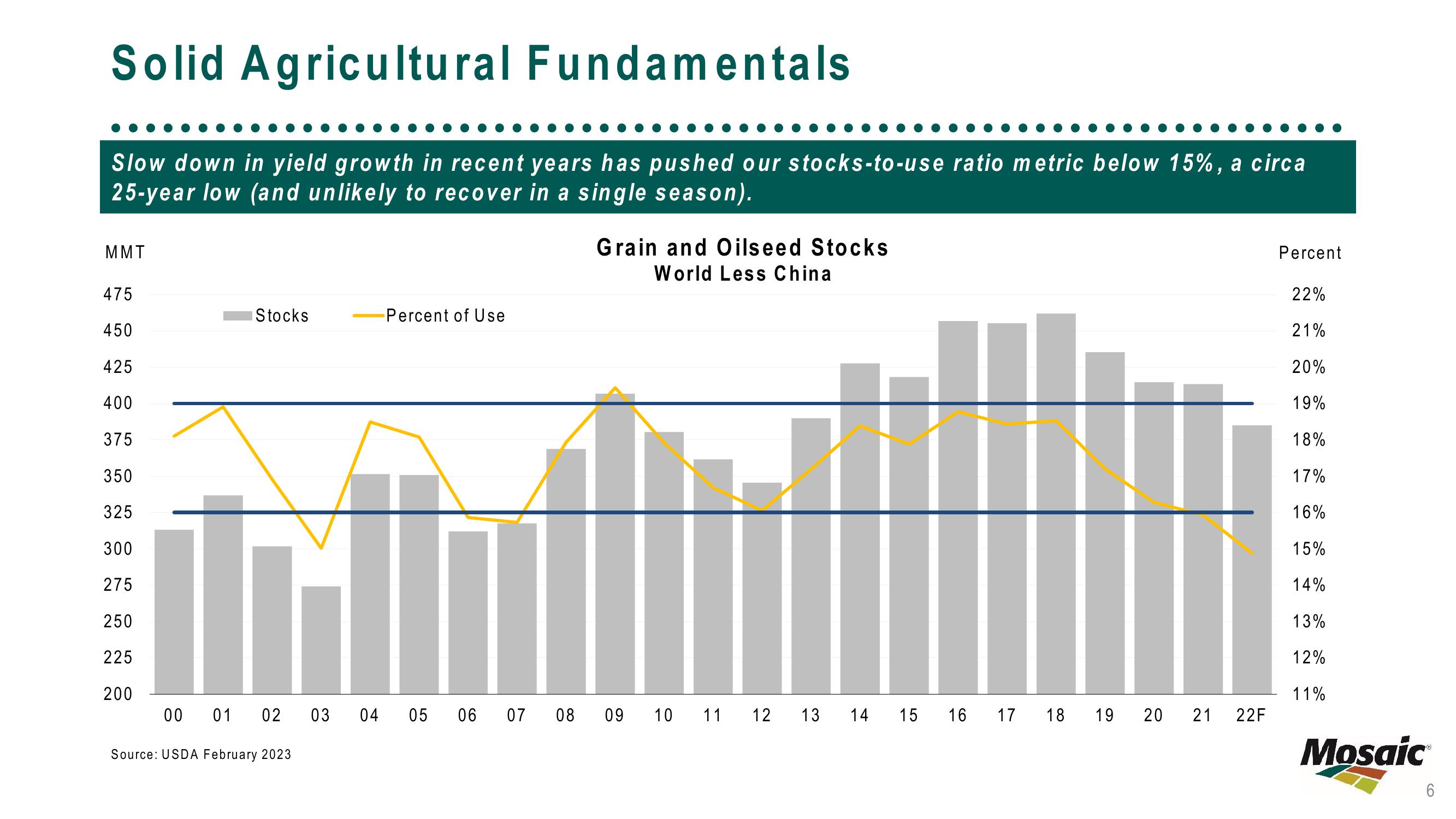 February 2023 – Market Update slide image #6