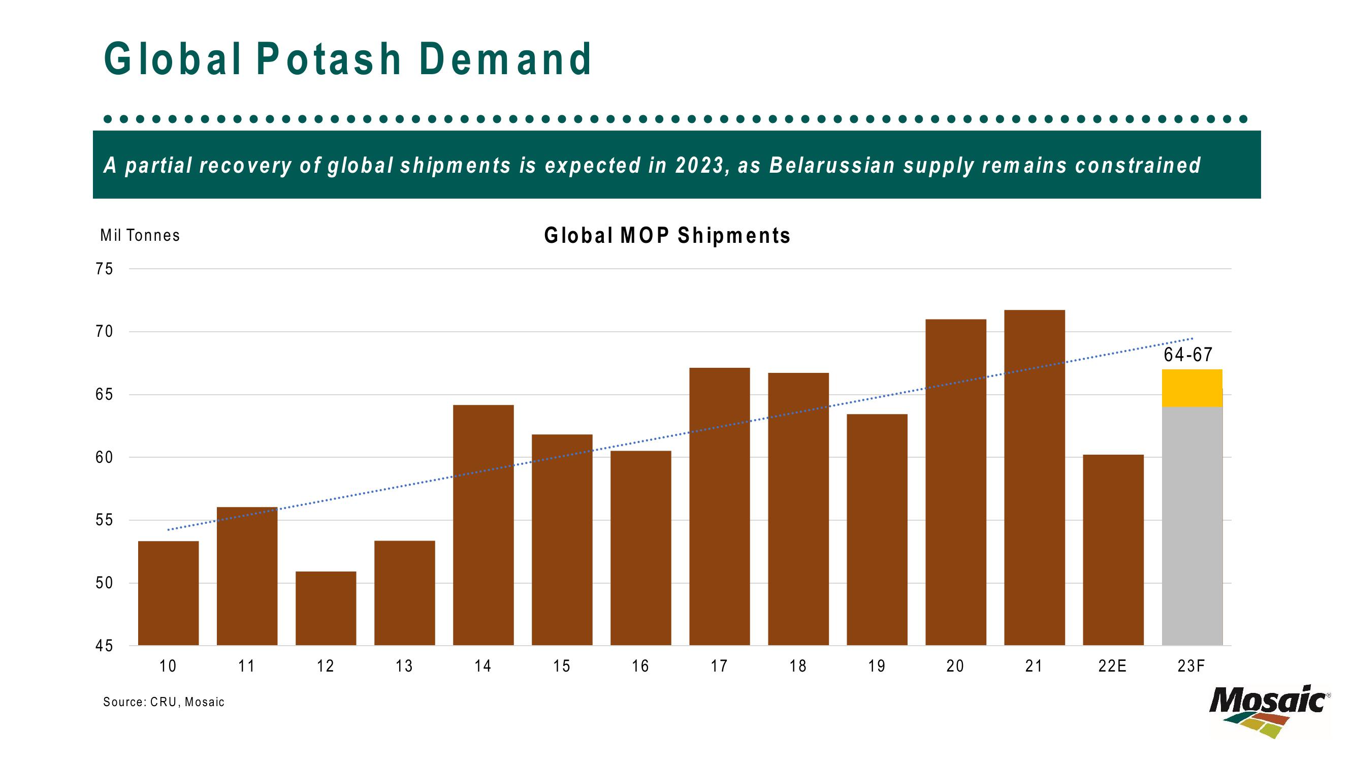 February 2023 – Market Update slide image #13