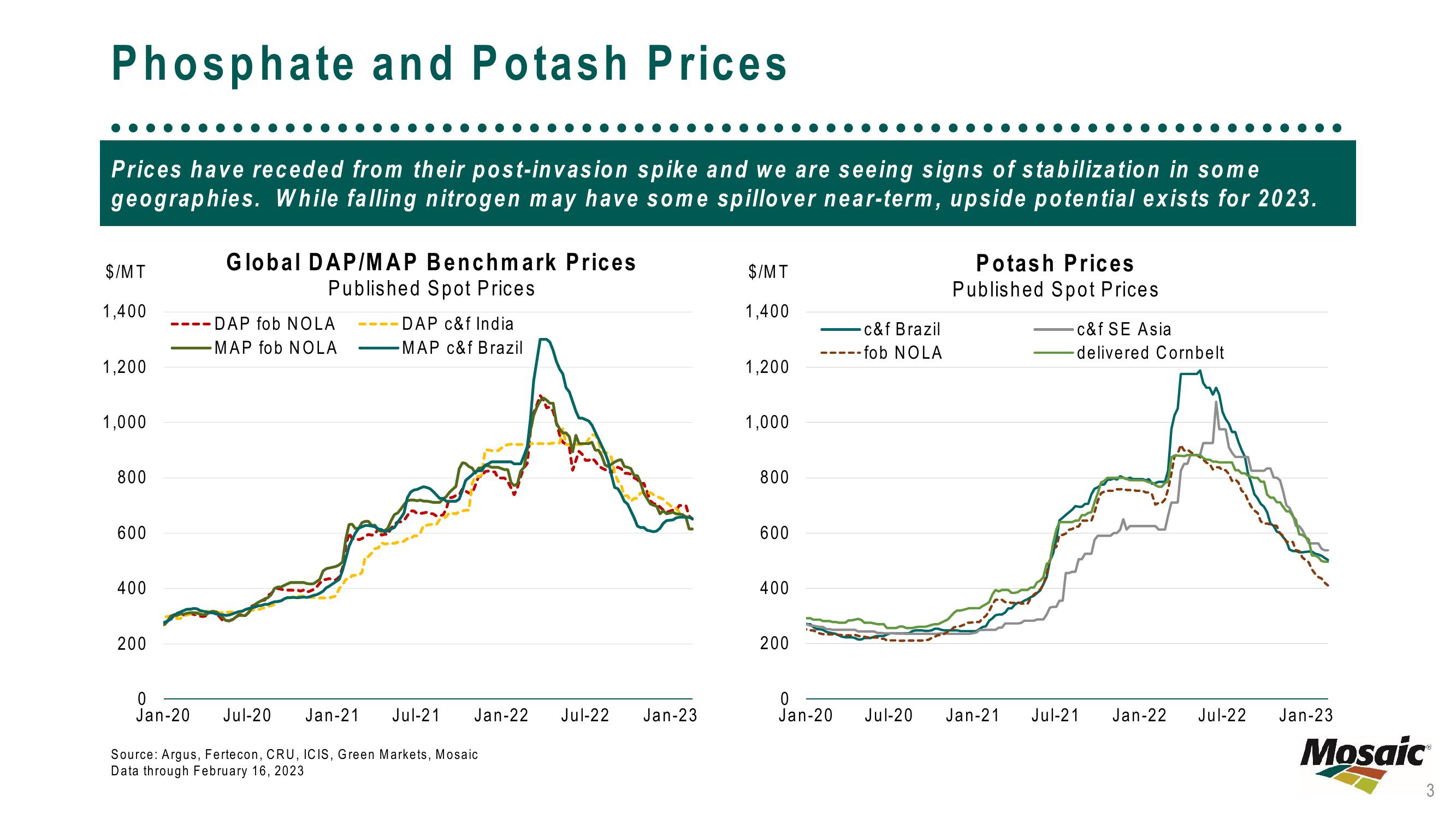 February 2023 – Market Update slide image #3