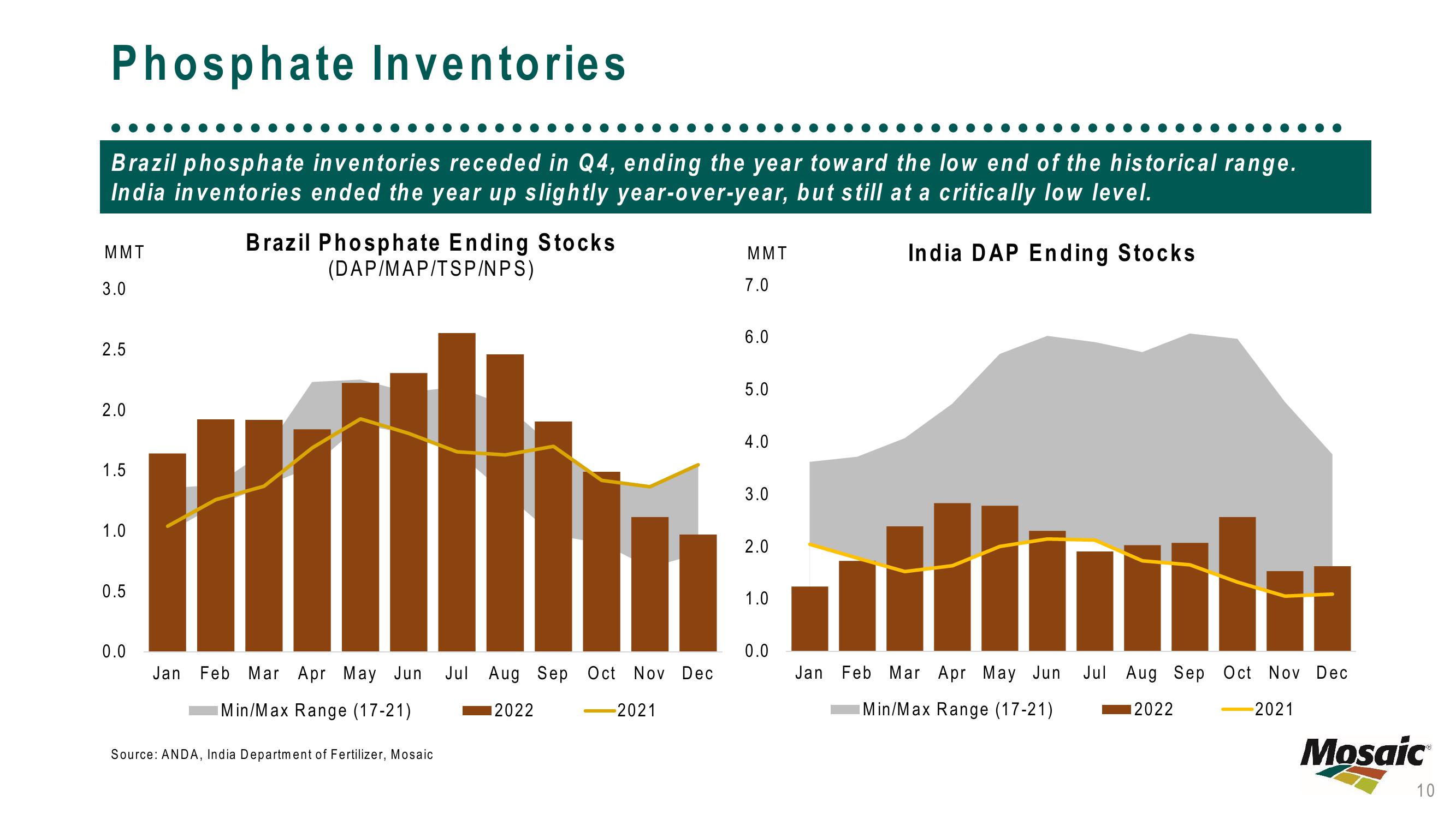 February 2023 – Market Update slide image #10