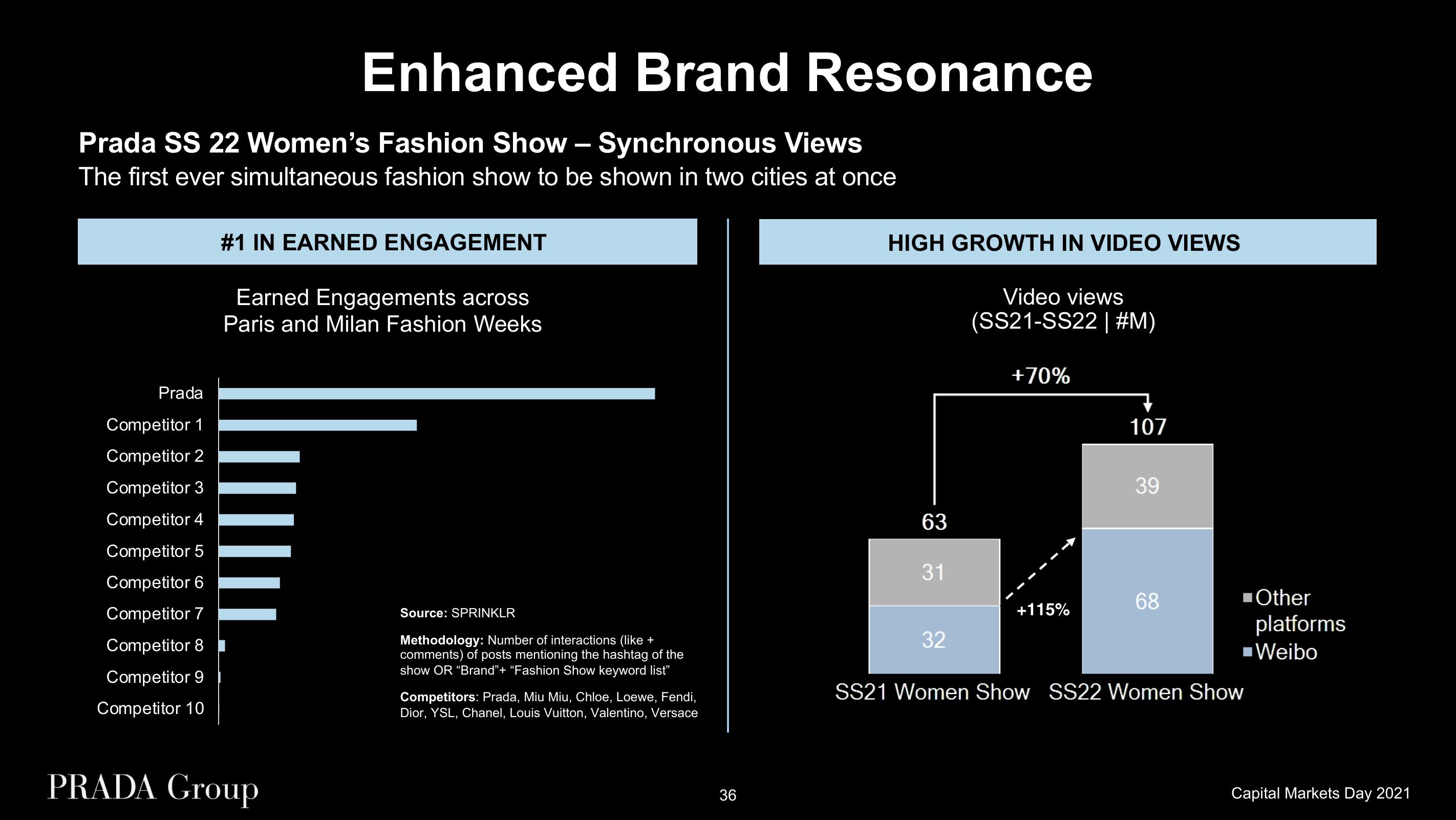 Prada Investor Day Presentation Deck slide image #36