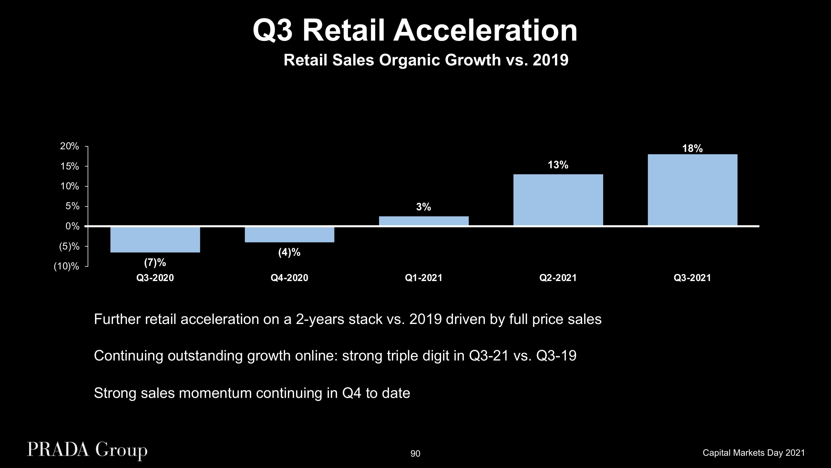 Prada Investor Day Presentation Deck slide image #90