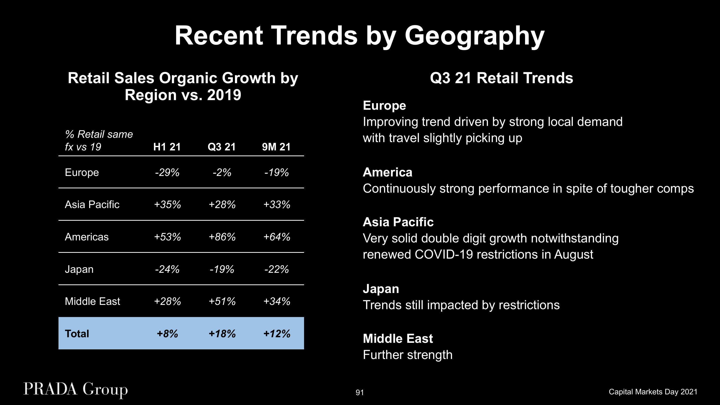 Prada Investor Day Presentation Deck slide image #91