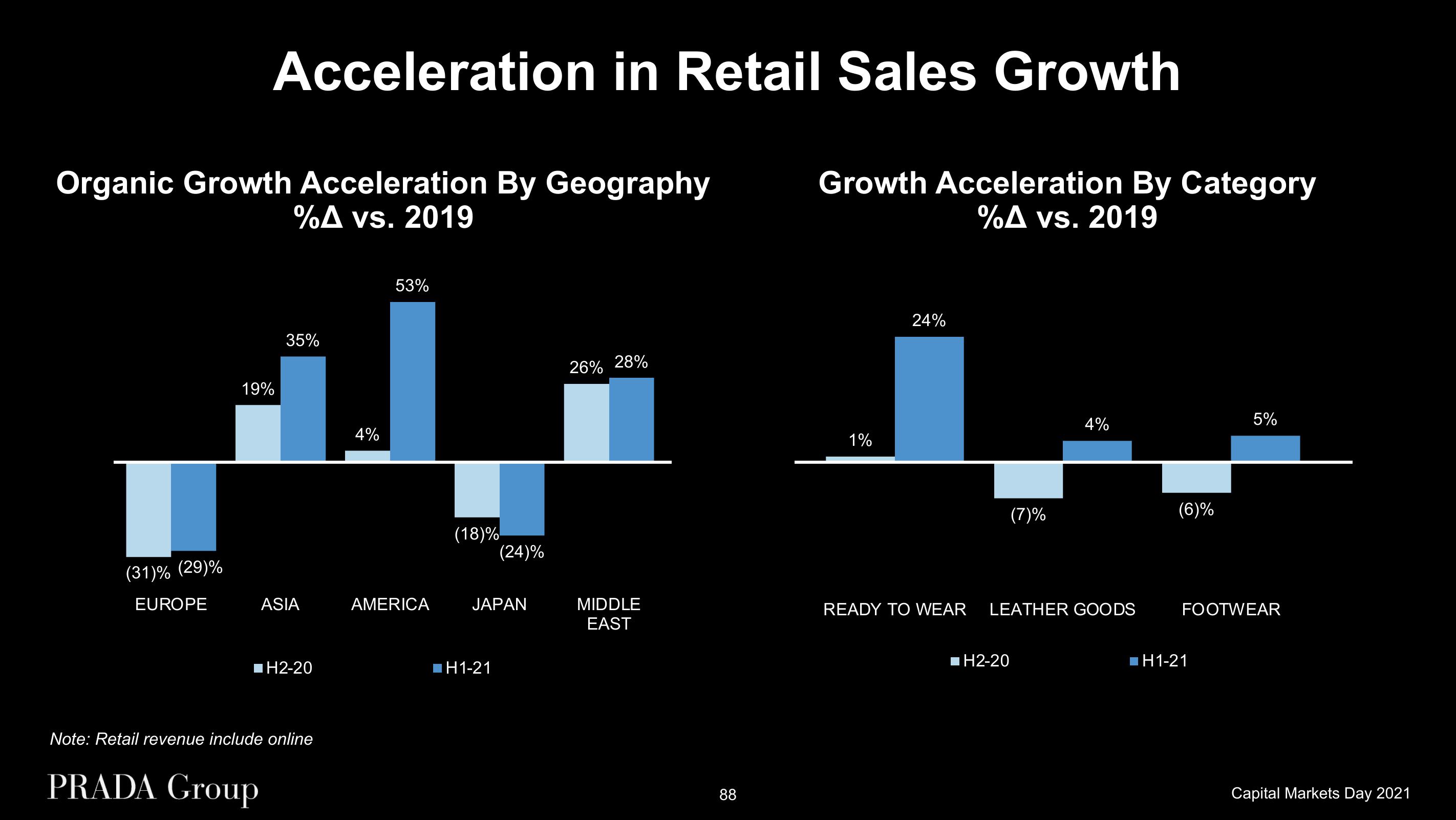 Prada Investor Day Presentation Deck slide image #88