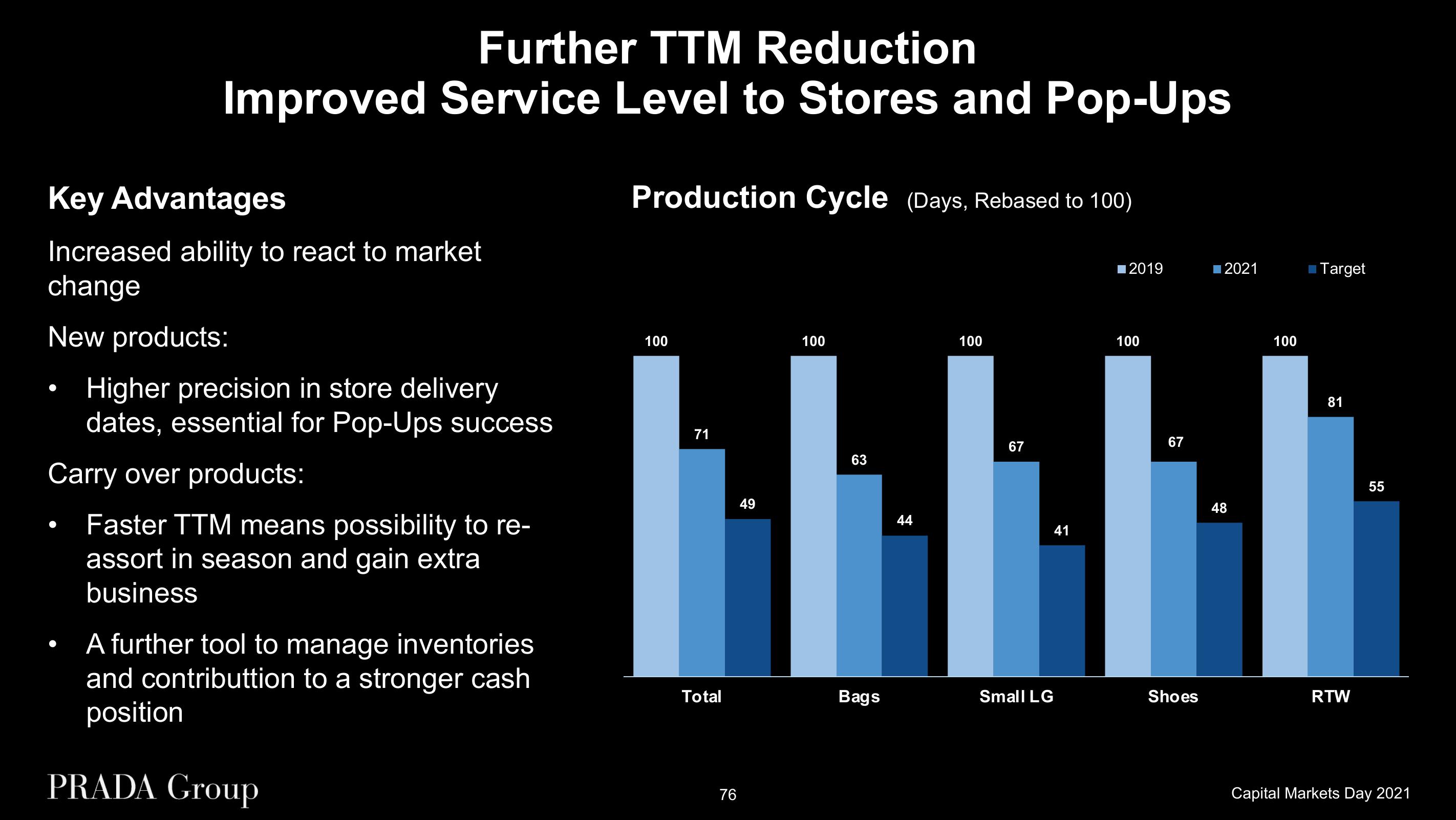 Prada Investor Day Presentation Deck slide image #76