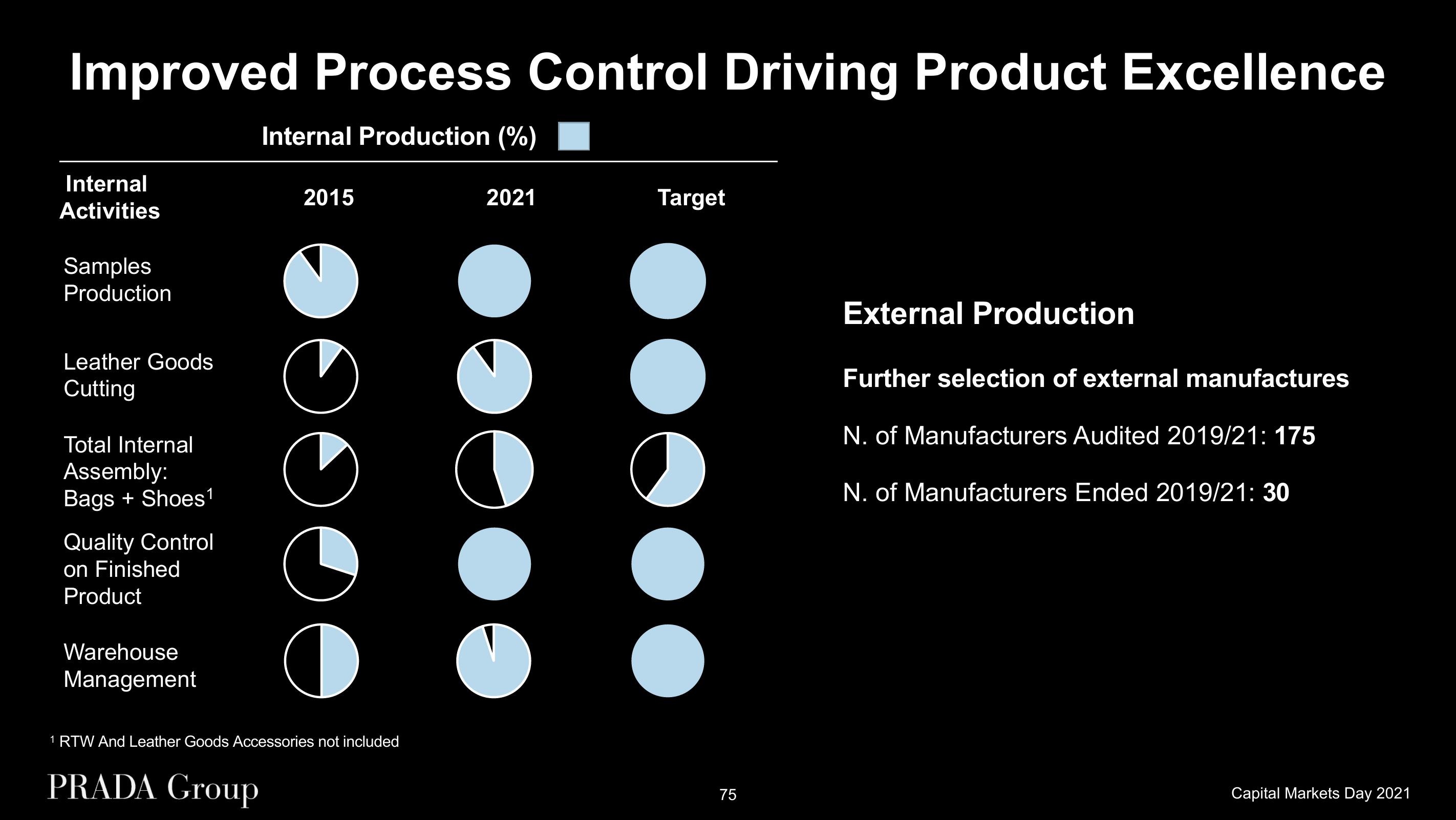 Prada Investor Day Presentation Deck slide image #75