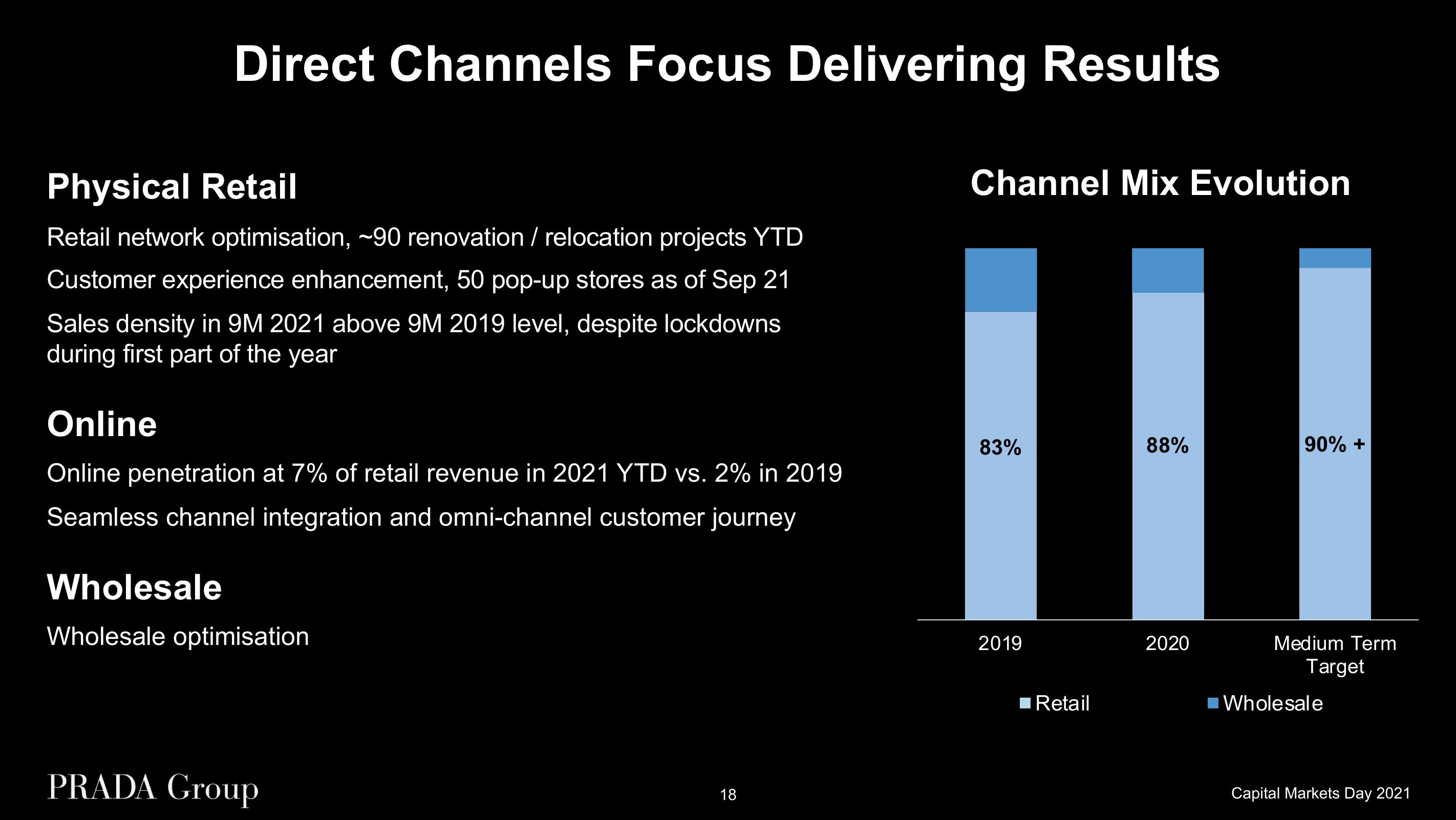 Prada Investor Day Presentation Deck slide image #18