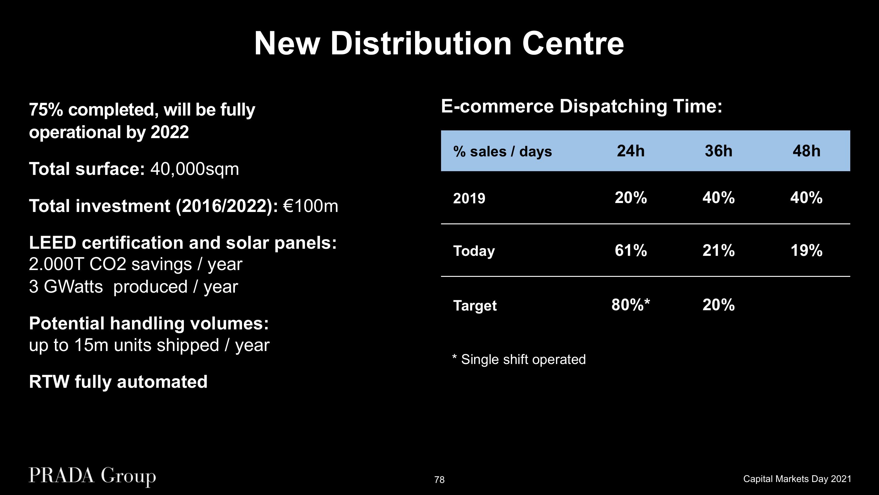 Prada Investor Day Presentation Deck slide image #78