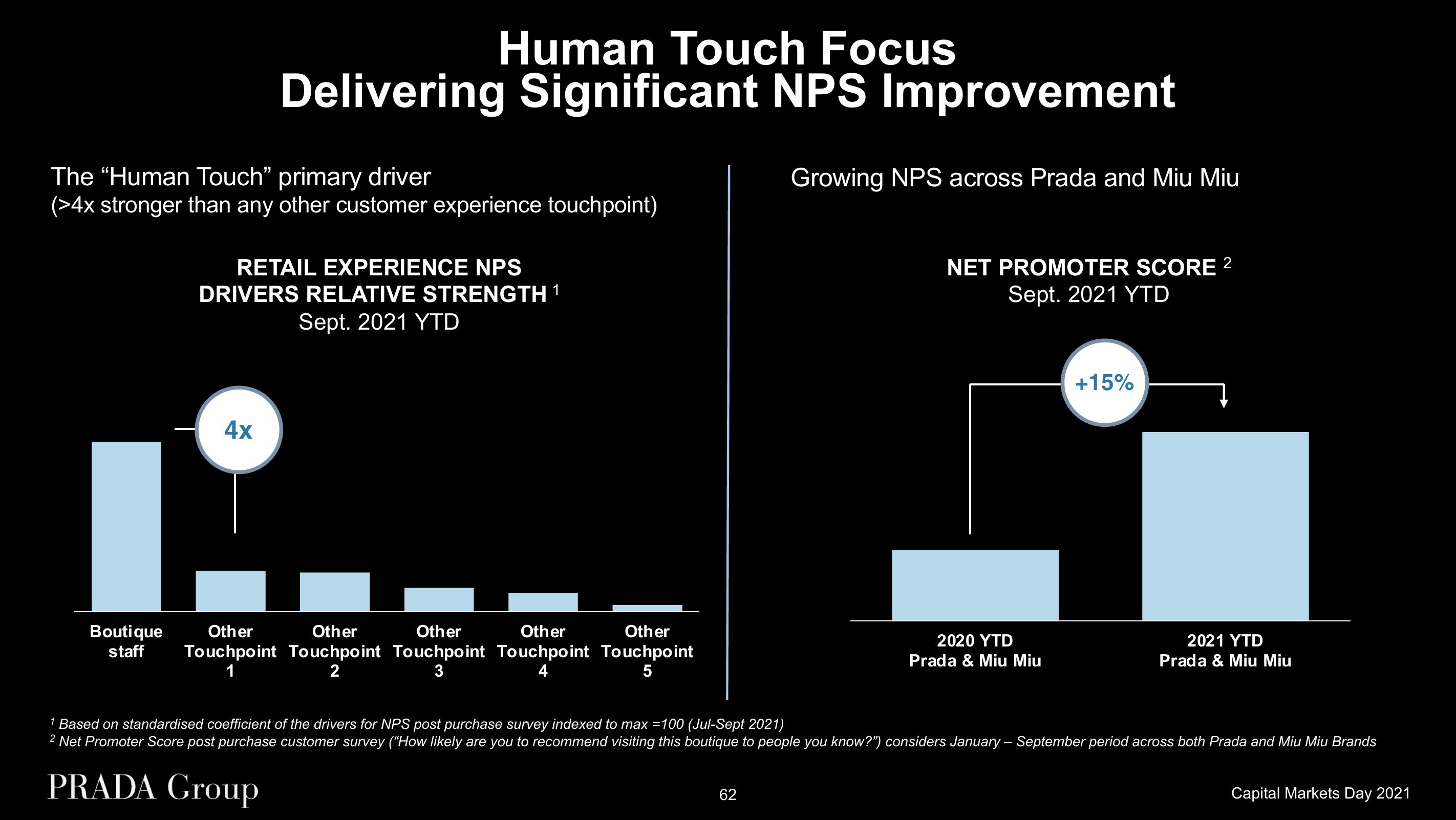 Prada Investor Day Presentation Deck slide image #62