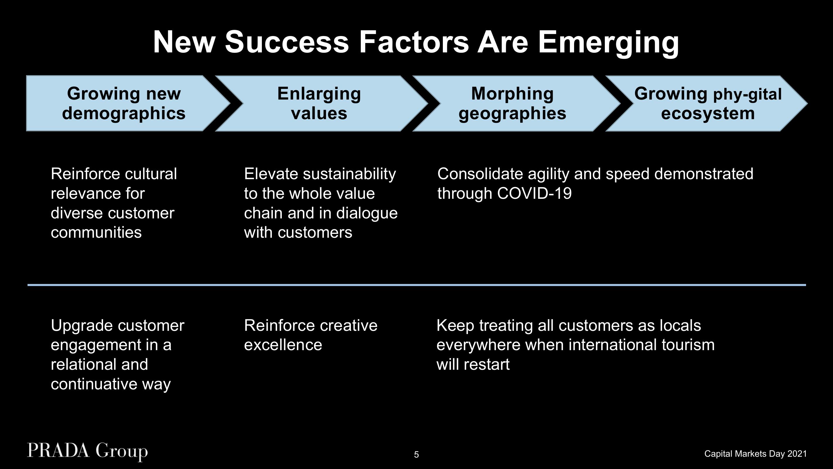 Prada Investor Day Presentation Deck slide image #5