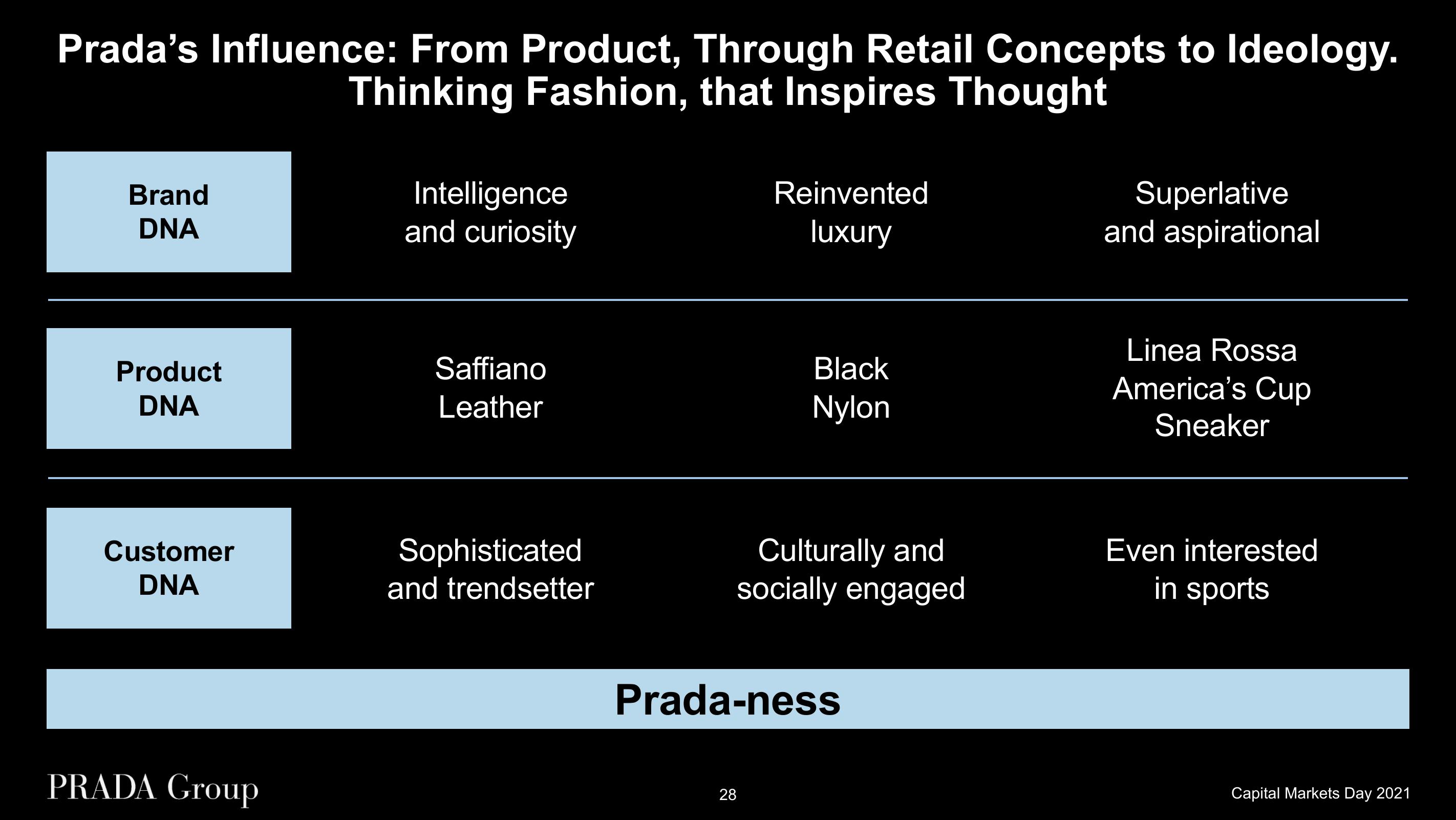 Prada Investor Day Presentation Deck slide image #28