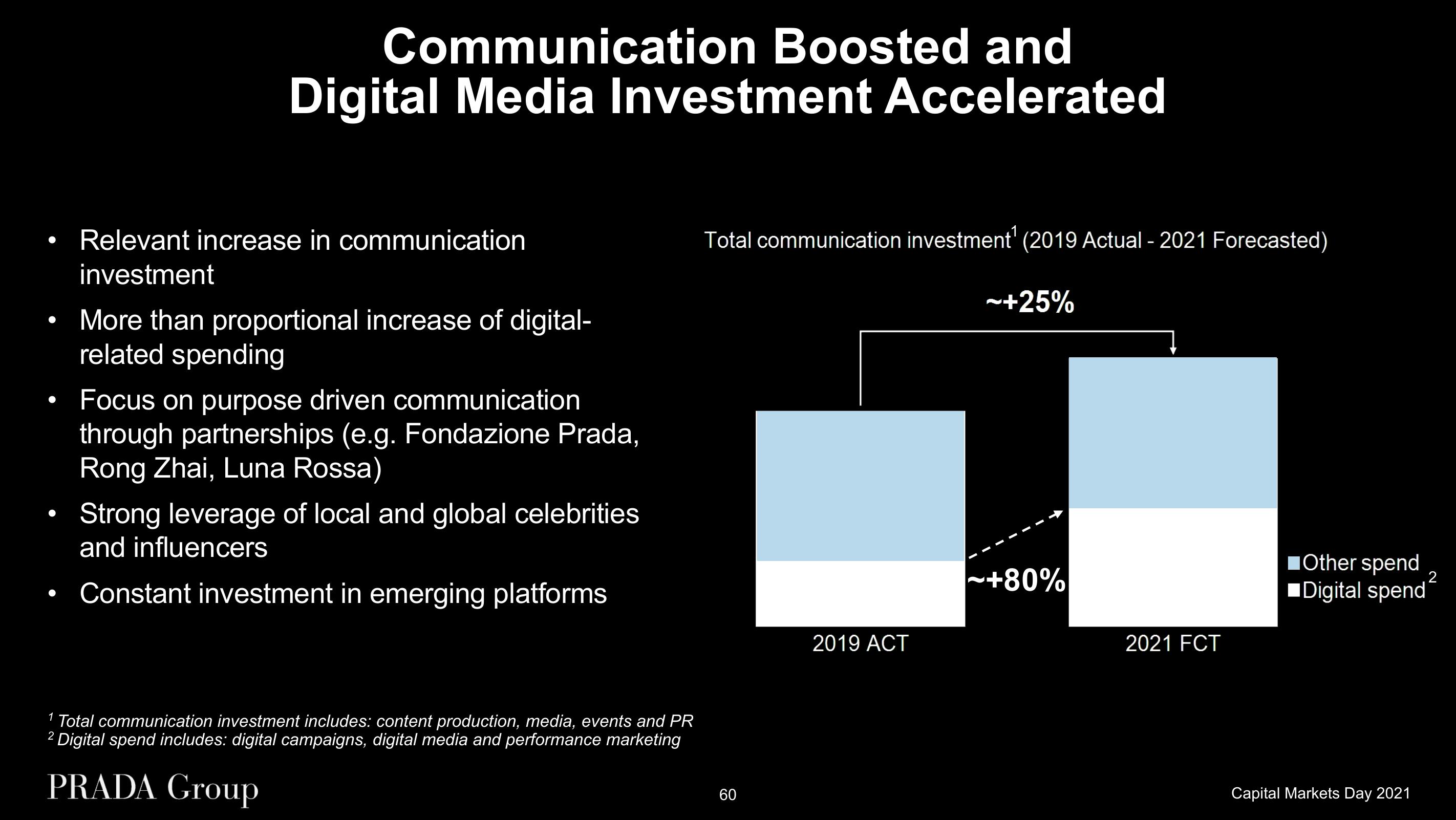 Prada Investor Day Presentation Deck slide image #60