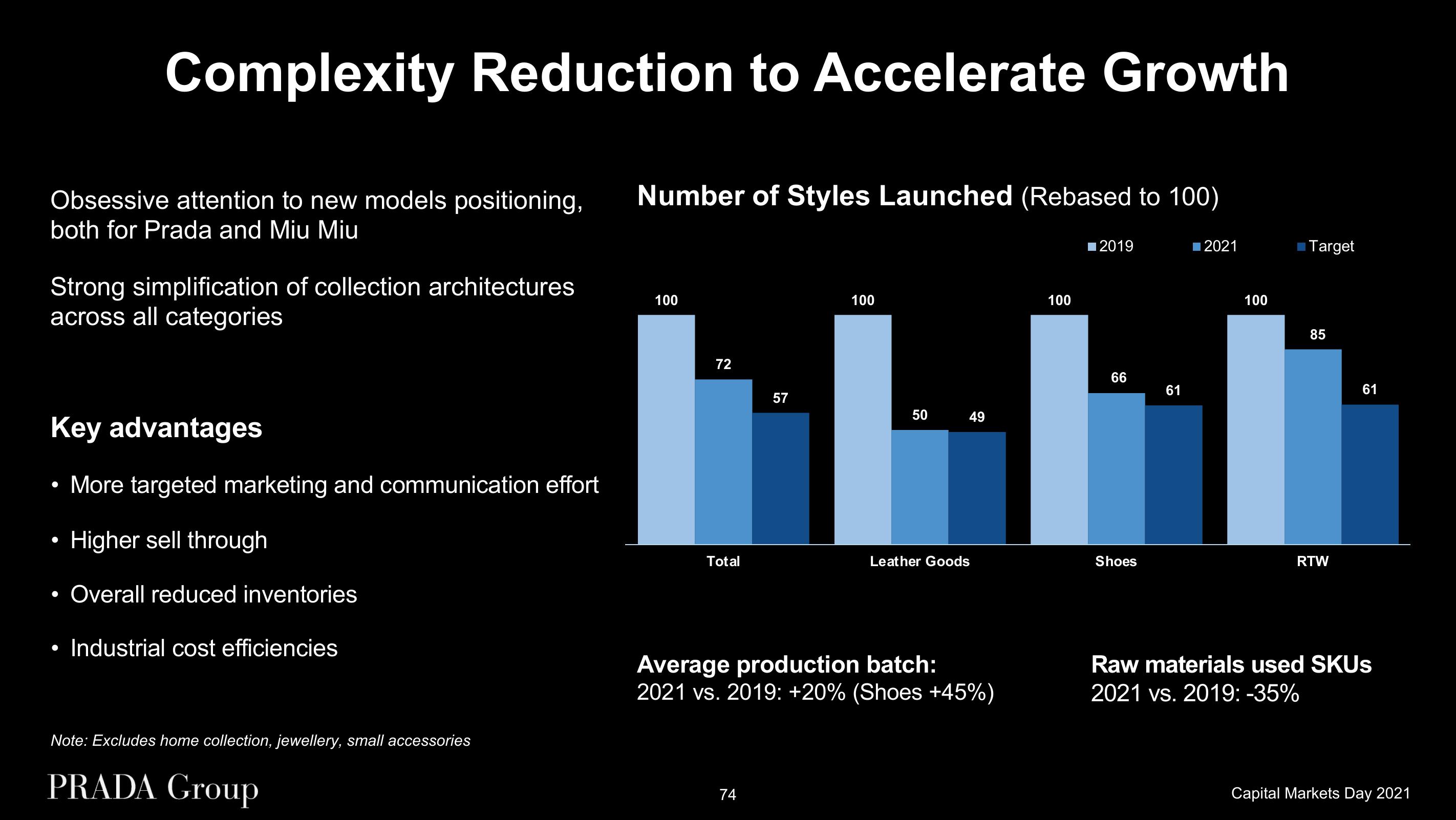 Prada Investor Day Presentation Deck slide image #74