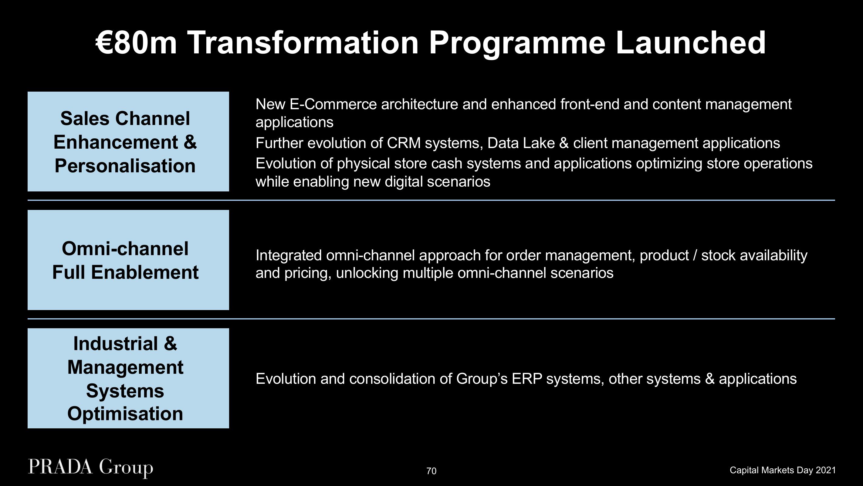 Prada Investor Day Presentation Deck slide image #70