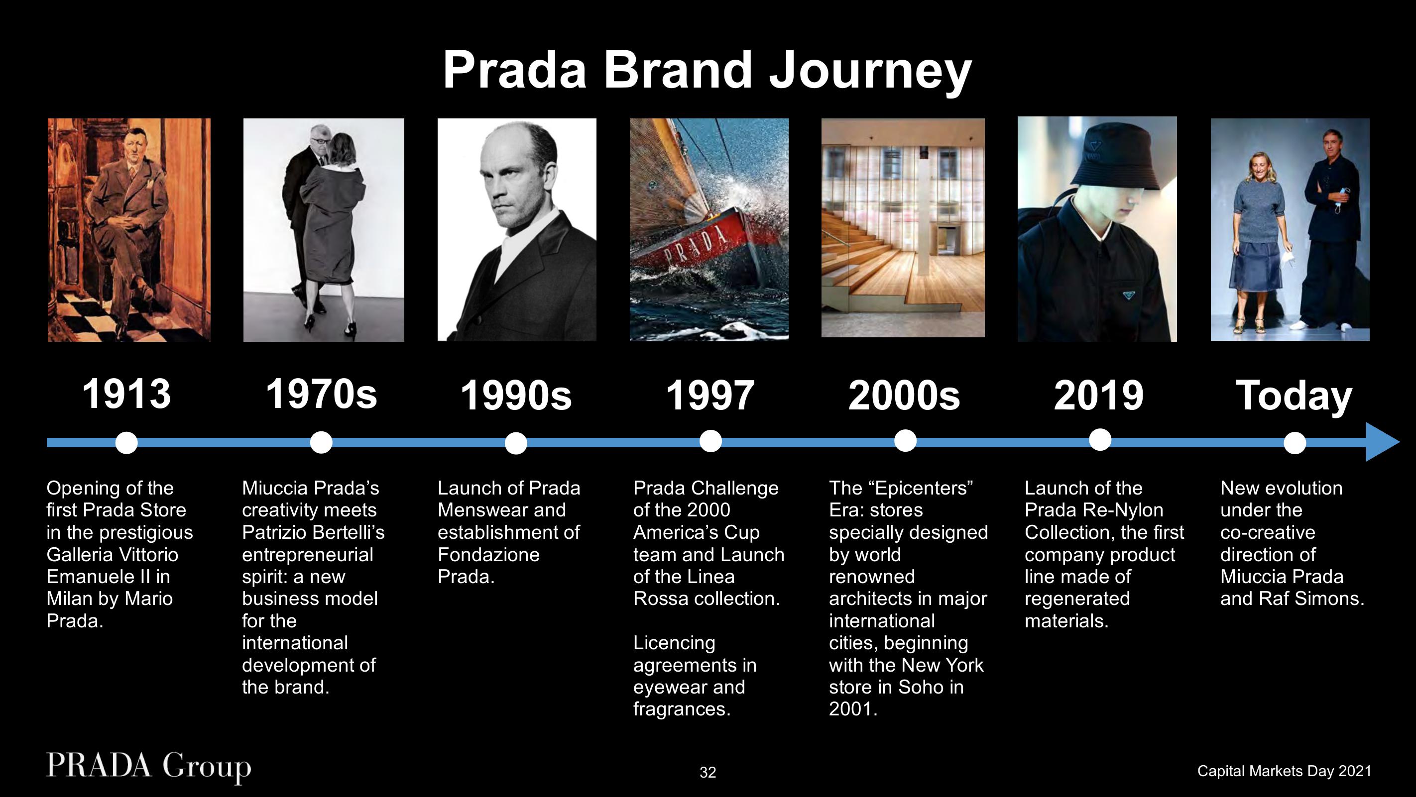 Prada Investor Day Presentation Deck slide image #32