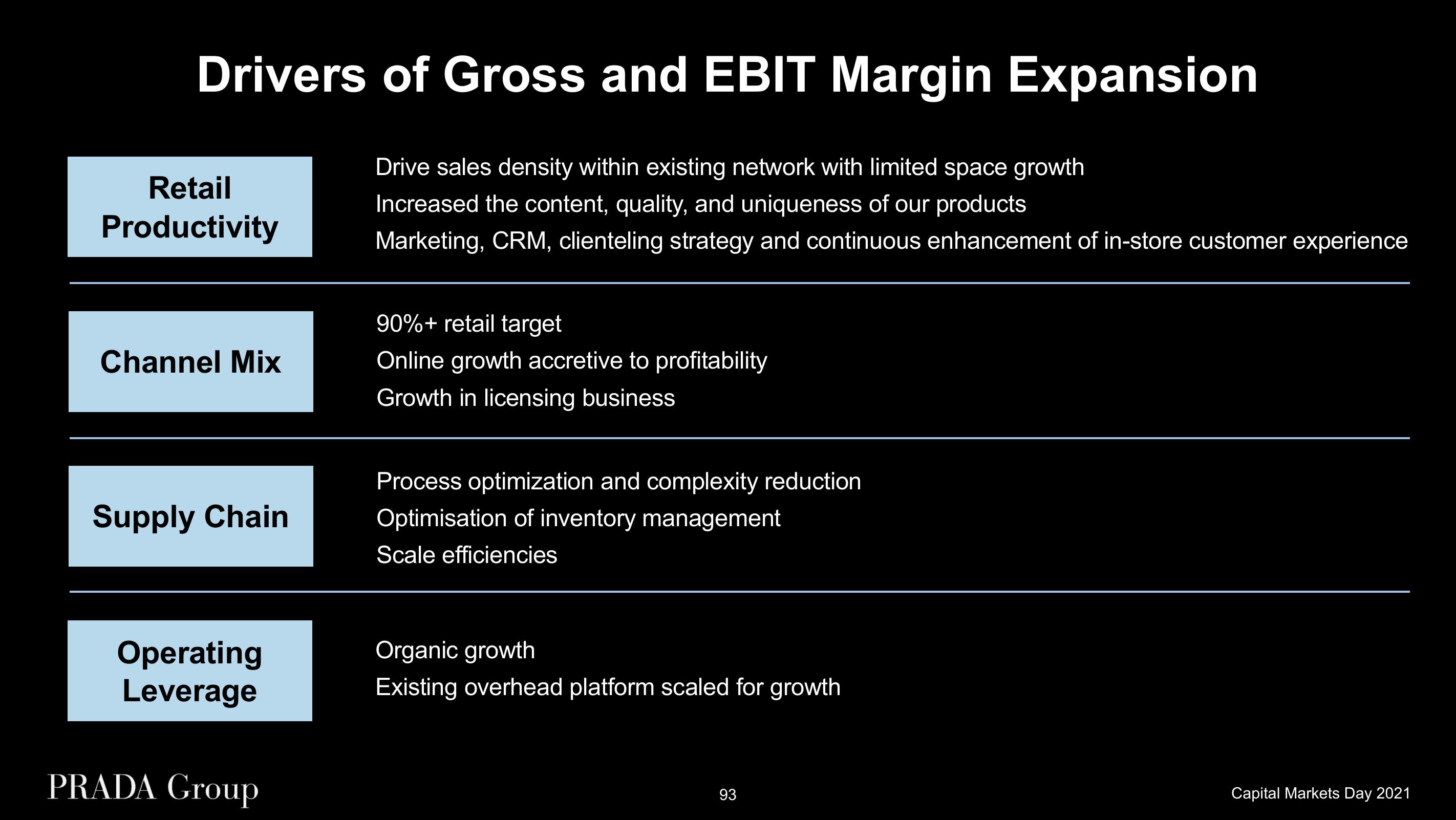 Prada Investor Day Presentation Deck slide image #93