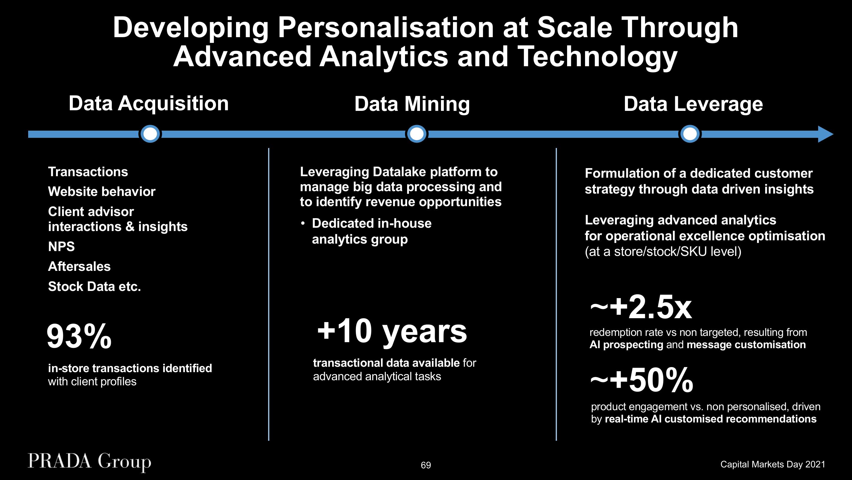 Prada Investor Day Presentation Deck slide image #69