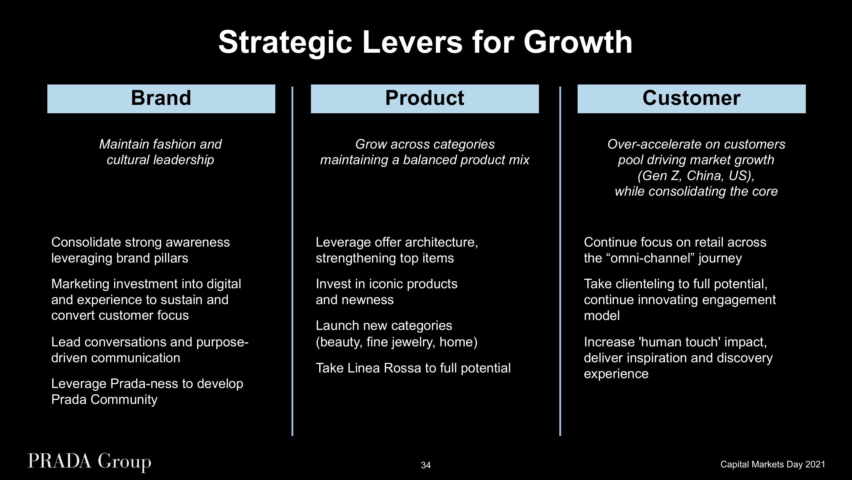 Prada Investor Day Presentation Deck slide image #34