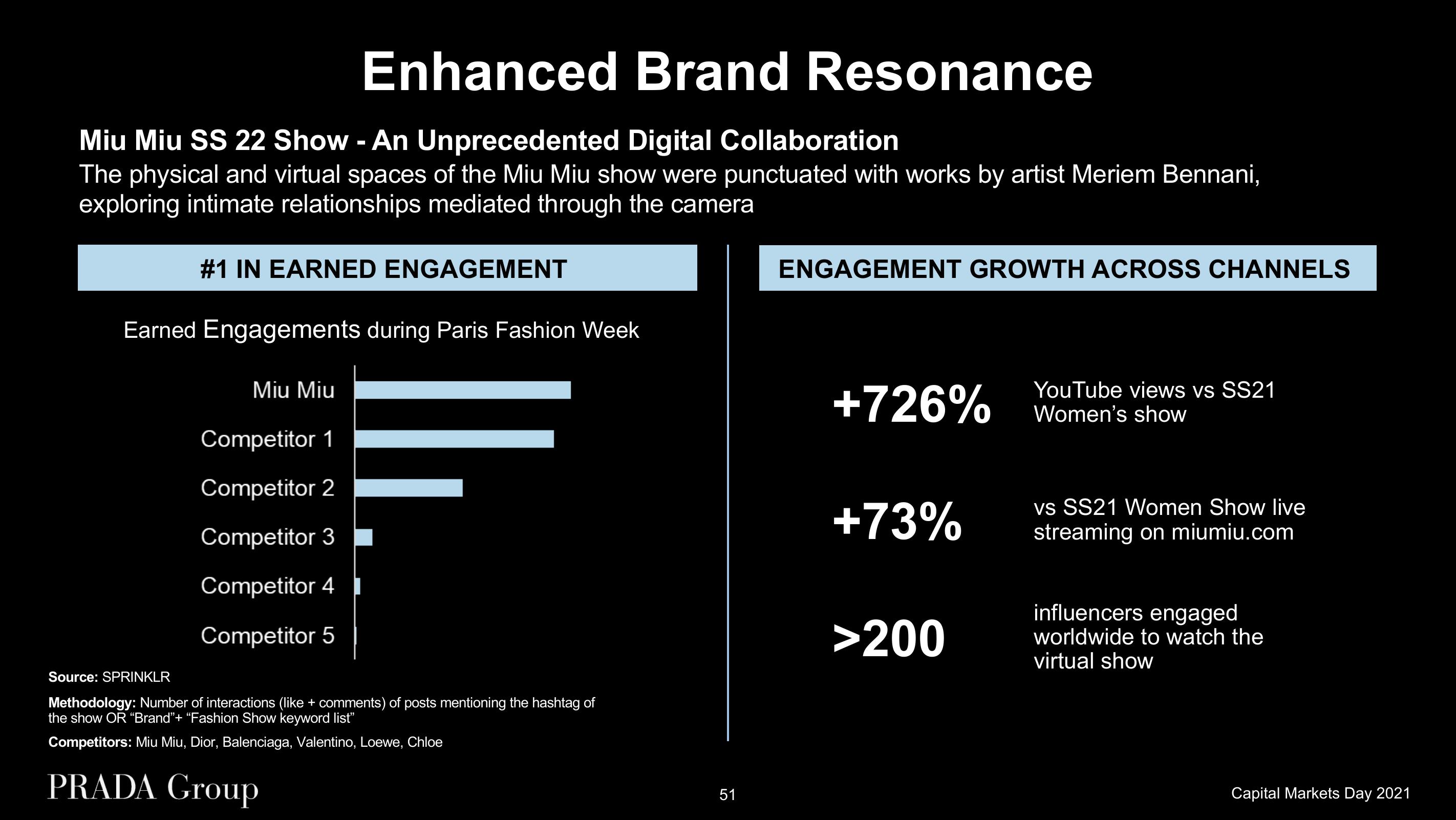 Prada Investor Day Presentation Deck slide image #51